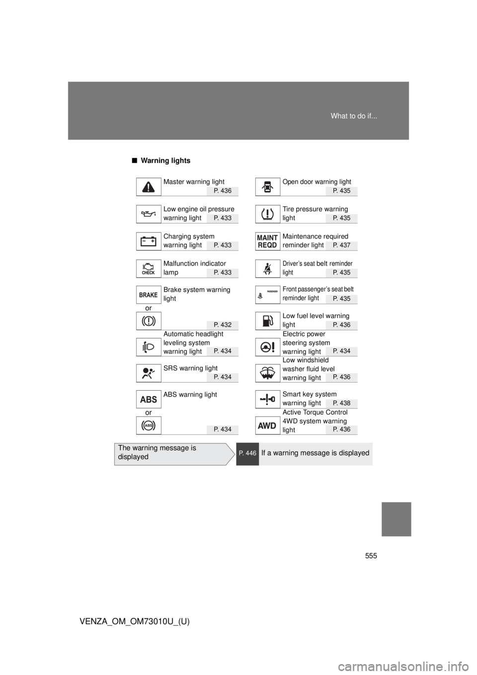 TOYOTA VENZA 2013 Owners Manual (in English) 555
What to do if...
VENZA_OM_OM73010U_(U)
■
Warning lights
P. 4 3 6P. 435
P. 4 3 3P. 435
P. 4 3 3P. 437
P. 4 3 3P. 435
P. 435
or
P. 4 3 2P. 436
P. 4 3 4P. 434
P. 4 3 4P. 436
P. 438
or
P. 4 TOYOTA VENZA 2013 Owners Manual (in English) 555
What to do if...
VENZA_OM_OM73010U_(U)
■
Warning lights
P. 4 3 6P. 435
P. 4 3 3P. 435
P. 4 3 3P. 437
P. 4 3 3P. 435
P. 435
or
P. 4 3 2P. 436
P. 4 3 4P. 434
P. 4 3 4P. 436
P. 438
or
P. 4