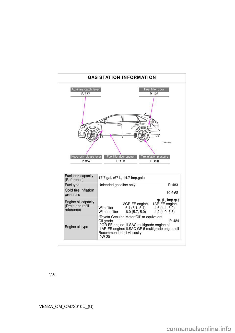 TOYOTA VENZA 2013 Owners Manual (in English) 556
VENZA_OM_OM73010U_(U)
GAS STATION INFORMATION
Auxiliary catch leverP. 357Fuel filler doorP. 1 0 3
Hood lock release lever
P. 357
Fuel filler door opener
P. 103
Tire inflation pressure
P. 4 9 0
F TOYOTA VENZA 2013 Owners Manual (in English) 556
VENZA_OM_OM73010U_(U)
GAS STATION INFORMATION
Auxiliary catch leverP. 357Fuel filler doorP. 1 0 3
Hood lock release lever
P. 357
Fuel filler door opener
P. 103
Tire inflation pressure
P. 4 9 0
F
