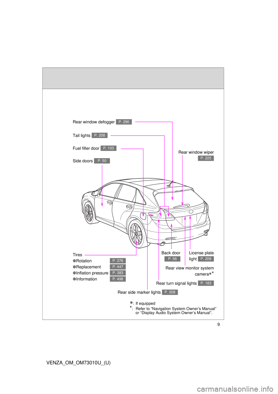 TOYOTA VENZA 2013  Owners Manual (in English) 9
VENZA_OM_OM73010U_(U)
Tires
●Rotation
● Replacement
● Inflation pressure
● Information
P. 376
P. 447
P. 383
P. 498
Rear window defogger P. 290
Rear window wiper
P. 225
Tail lights P. 208
Sid