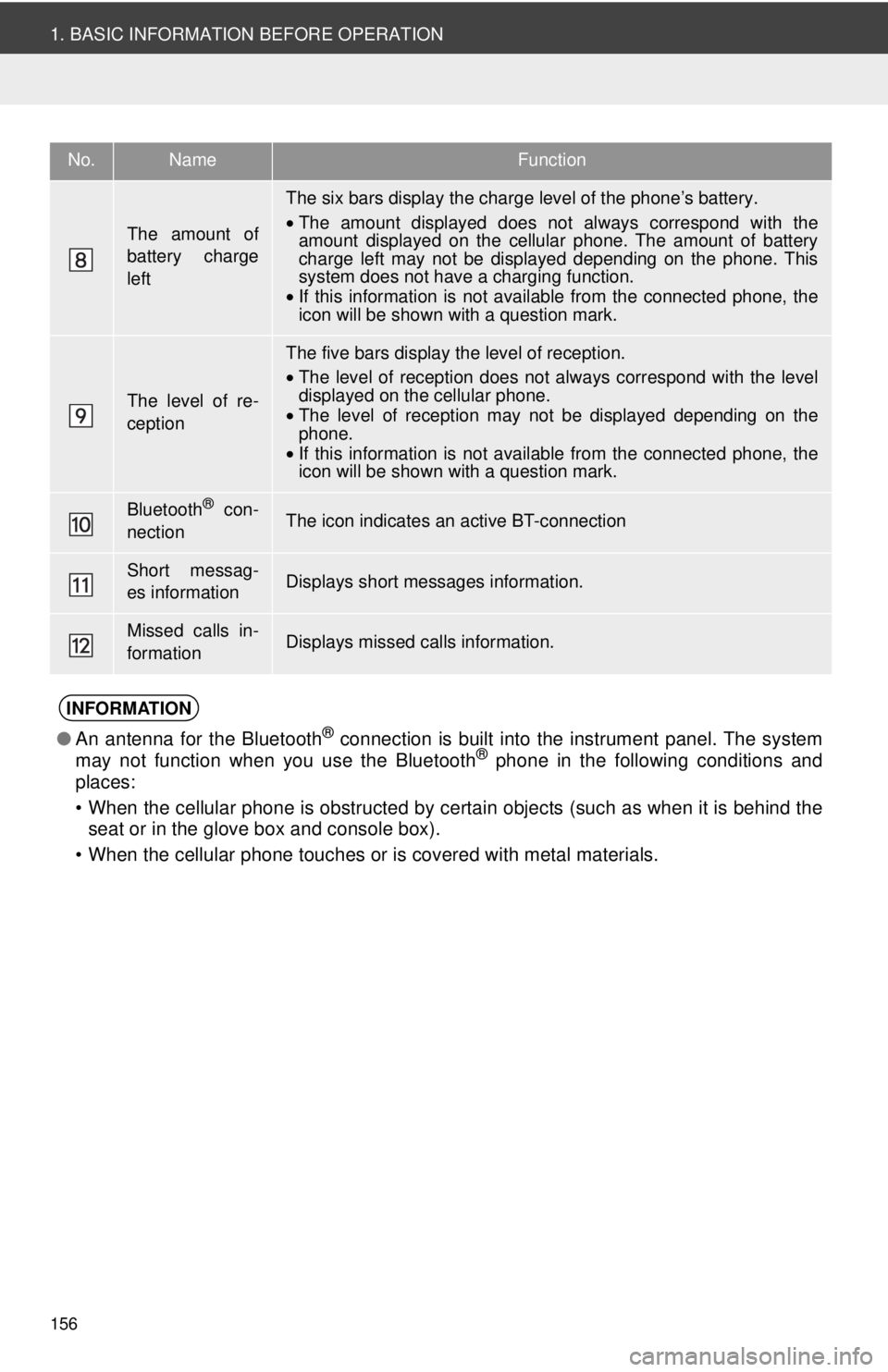 TOYOTA VENZA 2013  Accessories, Audio & Navigation (in English) 156
1. BASIC INFORMATION BEFORE OPERATION
The amount of
battery charge
left
The six bars display the charge level of the phone’s battery.
•The amount displayed does not always correspond with the
