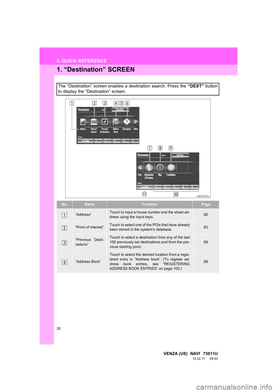TOYOTA VENZA 2013  Accessories, Audio & Navigation (in English) 20
VENZA (US)  NAVI   73011U
12.02.17     09:43
3. QUICK REFERENCE
1. “Destination” SCREEN
The “Destination” screen enables a destination search. Press the  “DEST” button
to display the 