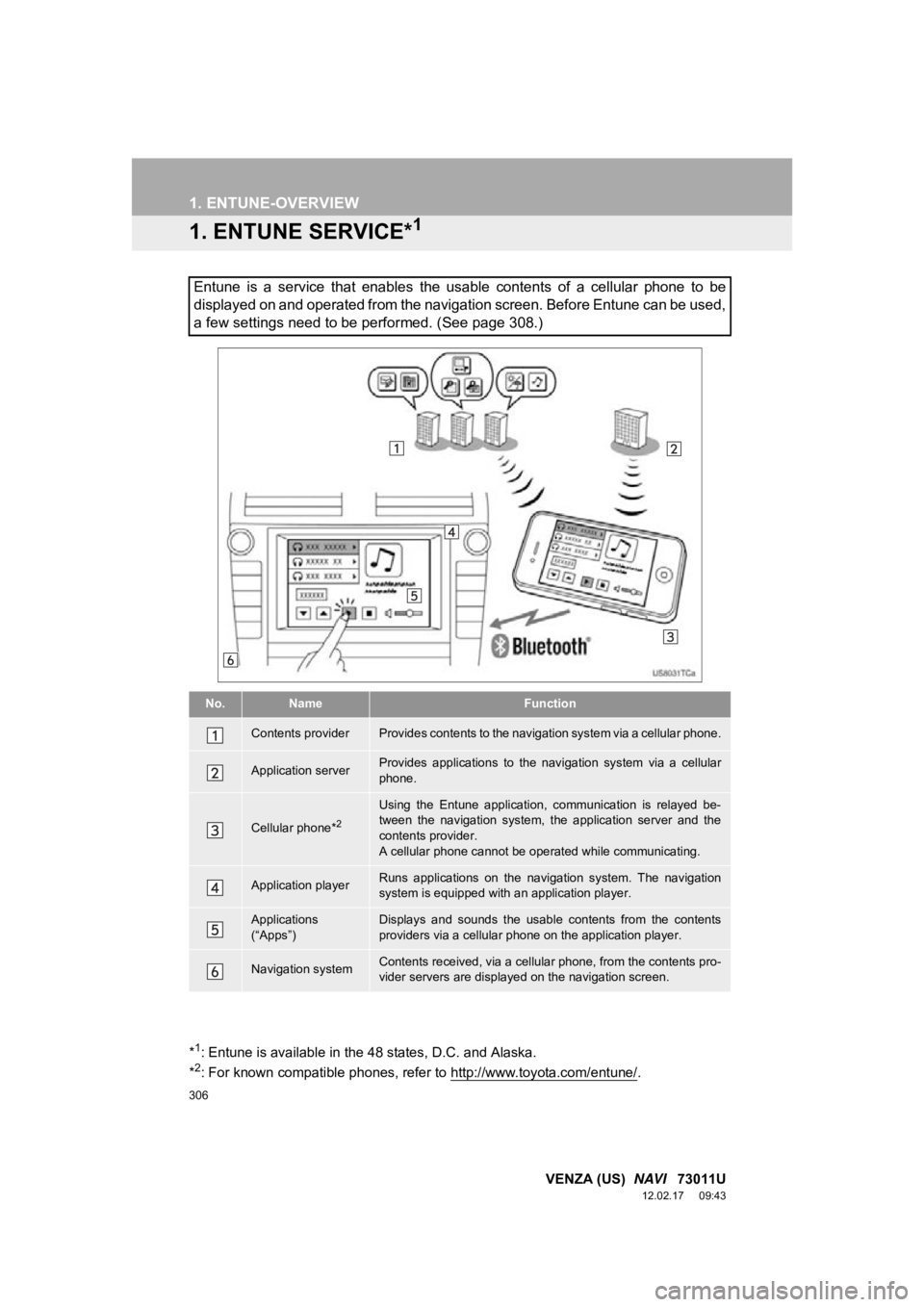 TOYOTA VENZA 2013 Accessories, Audio & Navigation (in English) 306
VENZA (US) NAVI 73011U
12.02.17 09:43
1. ENTUNE-OVERVIEW
1. ENTUNE SERVICE*1
Entune is a service that enables the usable contents of a cellular phone to be
displayed on and op TOYOTA VENZA 2013 Accessories, Audio & Navigation (in English) 306
VENZA (US) NAVI 73011U
12.02.17 09:43
1. ENTUNE-OVERVIEW
1. ENTUNE SERVICE*1
Entune is a service that enables the usable contents of a cellular phone to be
displayed on and op