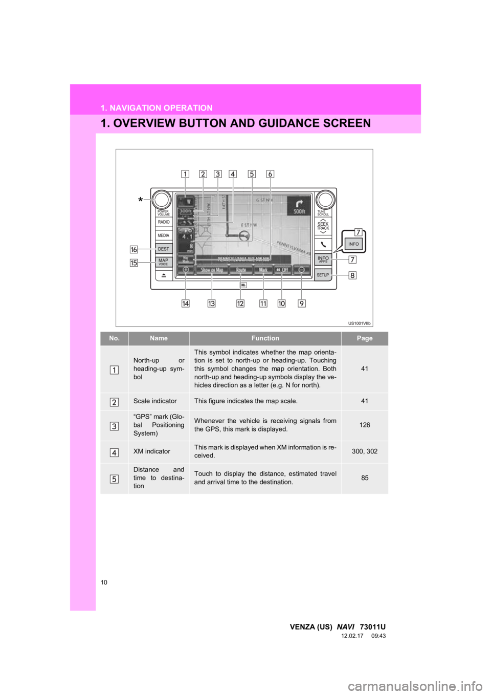 TOYOTA VENZA 2013 Accessories, Audio & Navigation (in English) 10
VENZA (US) NAVI 73011U
12.02.17 09:43
1. NAVIGATION OPERATION
1. OVERVIEW BUTTON AND GUIDANCE SCREEN
No.NameFunctionPage
North-up or
heading-up sym-
bolThis symbol indicates whether th TOYOTA VENZA 2013 Accessories, Audio & Navigation (in English) 10
VENZA (US) NAVI 73011U
12.02.17 09:43
1. NAVIGATION OPERATION
1. OVERVIEW BUTTON AND GUIDANCE SCREEN
No.NameFunctionPage
North-up or
heading-up sym-
bolThis symbol indicates whether th