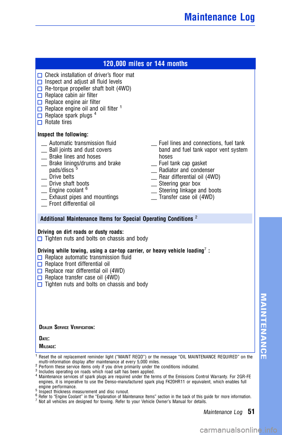 TOYOTA VENZA 2013 Warranties & Maintenance Guides (in English) JOBNAME: 1139965-2013-venWG-E PAGE: 51 SESS: 12 OUTPUT: Wed May 16 10:29:29 2012
/tweddle/toyota/sched-maint/1139965-en-ven/wg
120,000 miles or 144 months
Check installation of driver’s floor matIns TOYOTA VENZA 2013 Warranties & Maintenance Guides (in English) JOBNAME: 1139965-2013-venWG-E PAGE: 51 SESS: 12 OUTPUT: Wed May 16 10:29:29 2012
/tweddle/toyota/sched-maint/1139965-en-ven/wg
120,000 miles or 144 months
Check installation of driver’s floor matIns