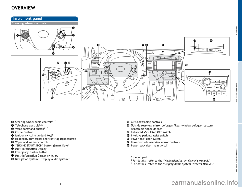 TOYOTA VENZA 2014 Owners Manual (in English) OVERVIEW
FEATURES/OPERATIONS
SAFETY AND EMERGENCY FEATURES
23
OVERVIEW
Instrument panel
Steering wheel audio controls1,2,3
Telephone controls1,2,3
Voice command button1,2,3
Cruise control
Ignition swi TOYOTA VENZA 2014 Owners Manual (in English) OVERVIEW
FEATURES/OPERATIONS
SAFETY AND EMERGENCY FEATURES
23
OVERVIEW
Instrument panel
Steering wheel audio controls1,2,3
Telephone controls1,2,3
Voice command button1,2,3
Cruise control
Ignition swi