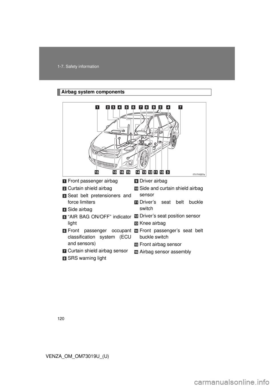 TOYOTA VENZA 2014  Owners Manual (in English) 120 1-7. Safety information
VENZA_OM_OM73019U_(U)
Airbag system componentsFront passenger airbag
Curtain shield airbag
Seat belt pretensioners and
force limiters
Side airbag
“AIR BAG ON/OFF” indic