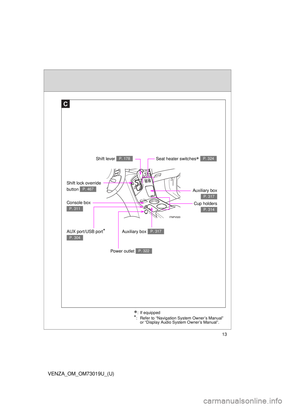 TOYOTA VENZA 2014  Owners Manual (in English) 13
VENZA_OM_OM73019U_(U)
Shift lock override 
button 
P. 467
Seat heater switches P. 324
C
Shift lever P. 178
Auxiliary box P. 317
Console box 
P. 311
Cup holders
P. 314
Auxiliary box
P. 317
AUX po