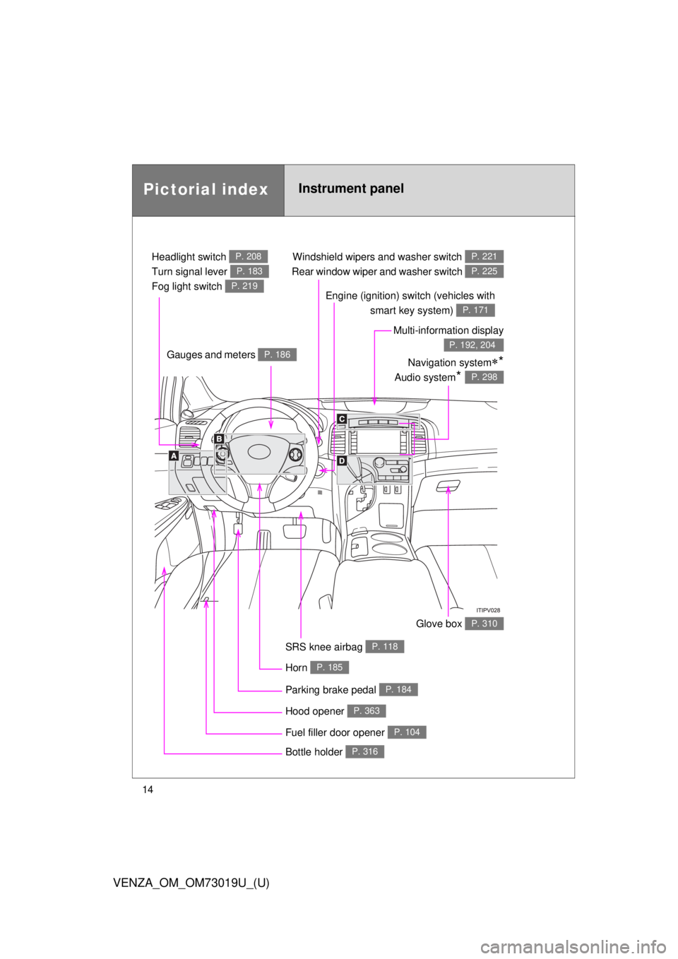 TOYOTA VENZA 2014  Owners Manual (in English) 14
VENZA_OM_OM73019U_(U)
Pictorial indexInstrument panel
Headlight switch 
Turn signal lever 
Fog light switch P. 208
P. 183
P. 219
Windshield wipers and washer switch 
Rear window wiper and washer sw