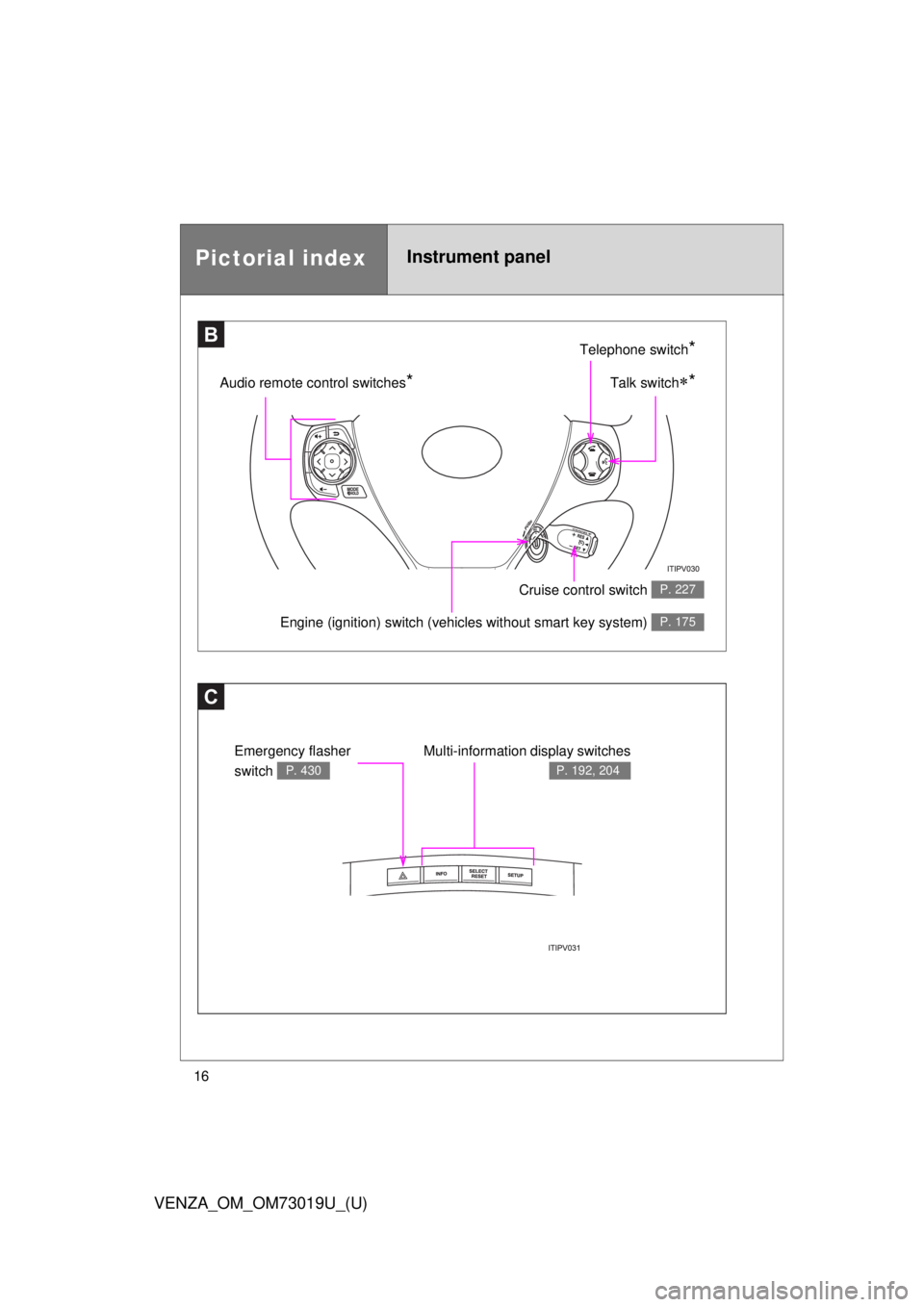 TOYOTA VENZA 2014   (in English) User Guide 16
VENZA_OM_OM73019U_(U)
Pictorial indexInstrument panel
C
Multi-information display switches
P. 192, 204
Emergency flasher 
switch 
P. 430
BTelephone switch*
Talk switch*Audio remote control switc