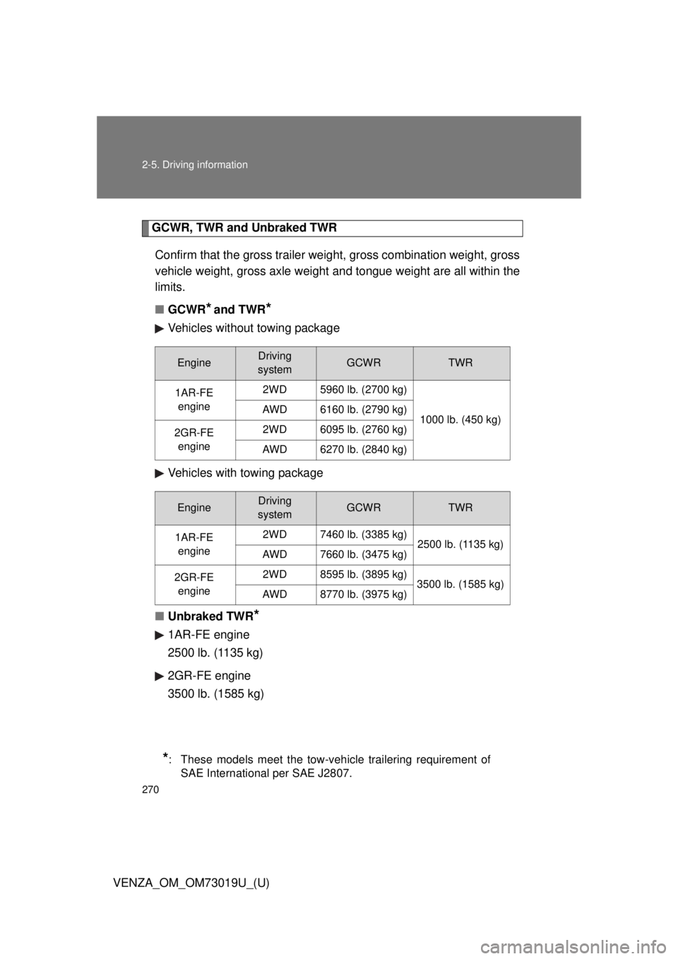 TOYOTA VENZA 2014  Owners Manual (in English) 270 2-5. Driving information
VENZA_OM_OM73019U_(U)
GCWR, TWR and Unbraked TWR Confirm that the gross trailer weight, gross combination weight, gross
vehicle weight, gross axle weight and tongue weight