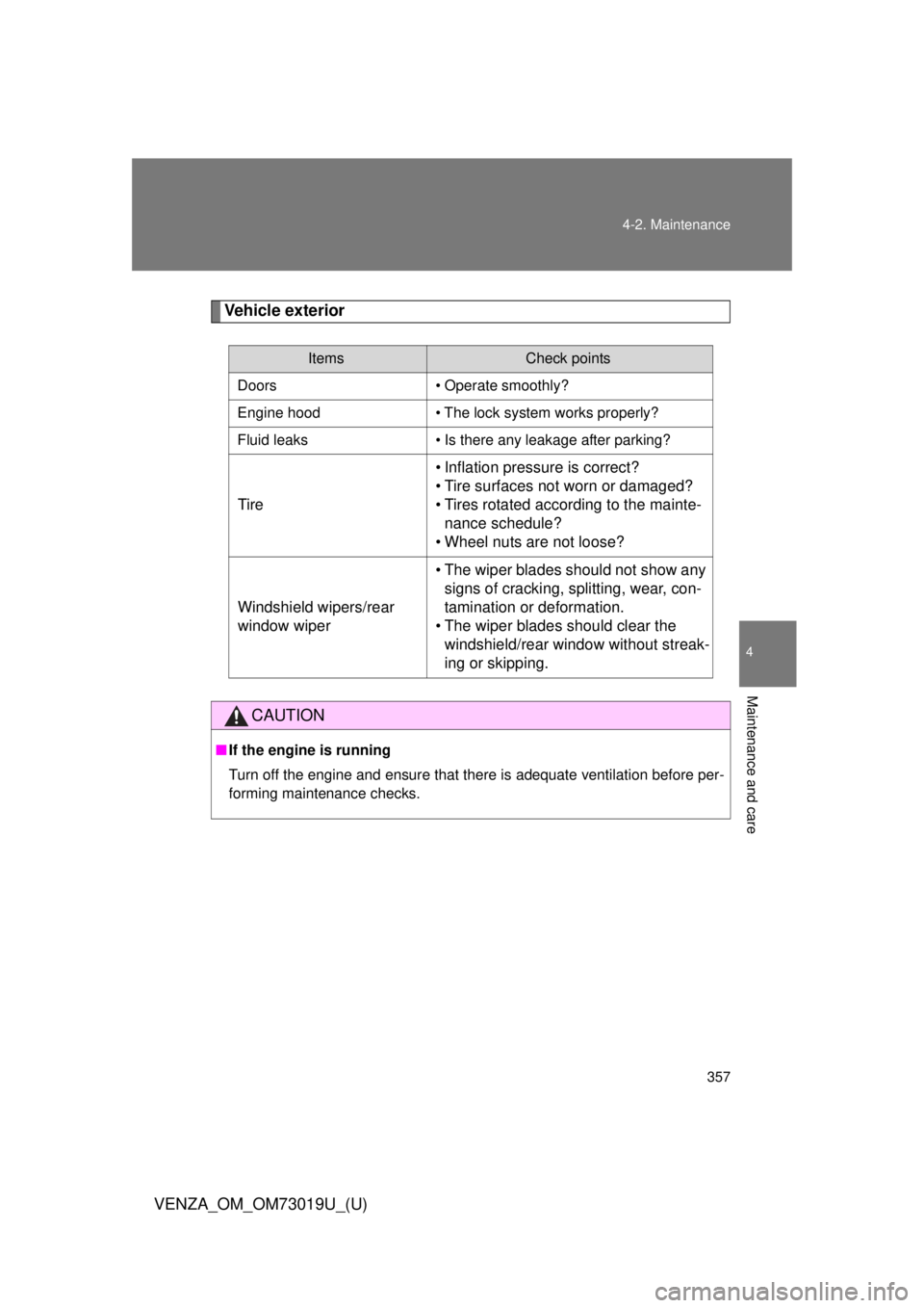 TOYOTA VENZA 2014  Owners Manual (in English) 357
4-2. Maintenance
4
Maintenance and care
VENZA_OM_OM73019U_(U)
Vehicle exterior
ItemsCheck points
Doors • Operate smoothly?
Engine hood • The lock system works properly?
Fluid leaks • Is ther
