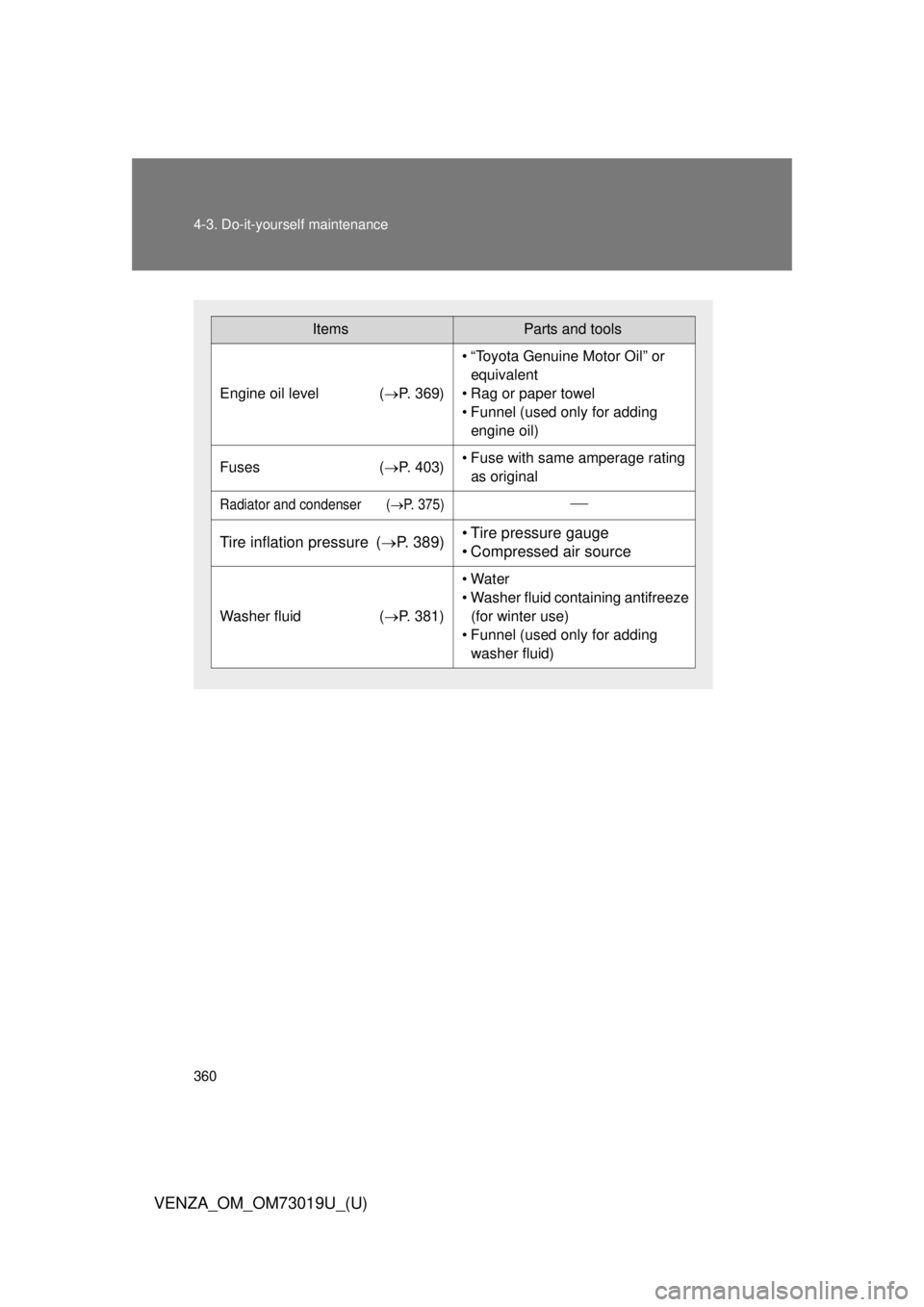 TOYOTA VENZA 2014  Owners Manual (in English) 360 4-3. Do-it-yourself maintenance
VENZA_OM_OM73019U_(U)
ItemsParts and tools
Engine oil level (P. 369)
• “Toyota Genuine Motor Oil” or 
equivalent
• Rag or paper towel
• Funnel (used on