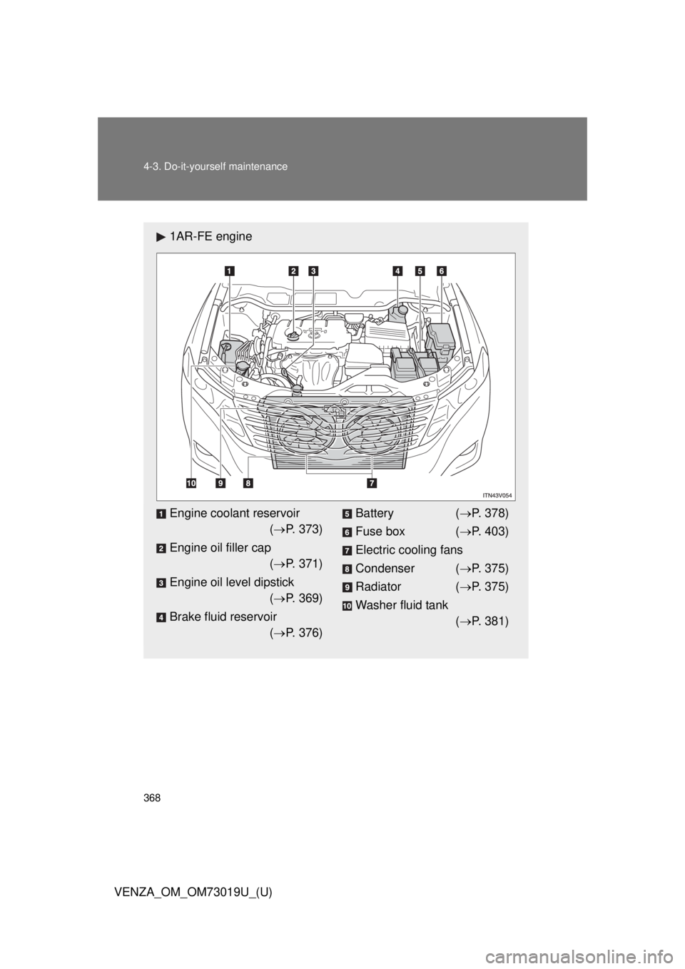 TOYOTA VENZA 2014  Owners Manual (in English) 368 4-3. Do-it-yourself maintenance
VENZA_OM_OM73019U_(U)
1AR-FE engine
Engine coolant reservoir( P. 373)
Engine oil filler cap ( P. 371)
Engine oil level dipstick ( P. 369)
Brake fluid reser