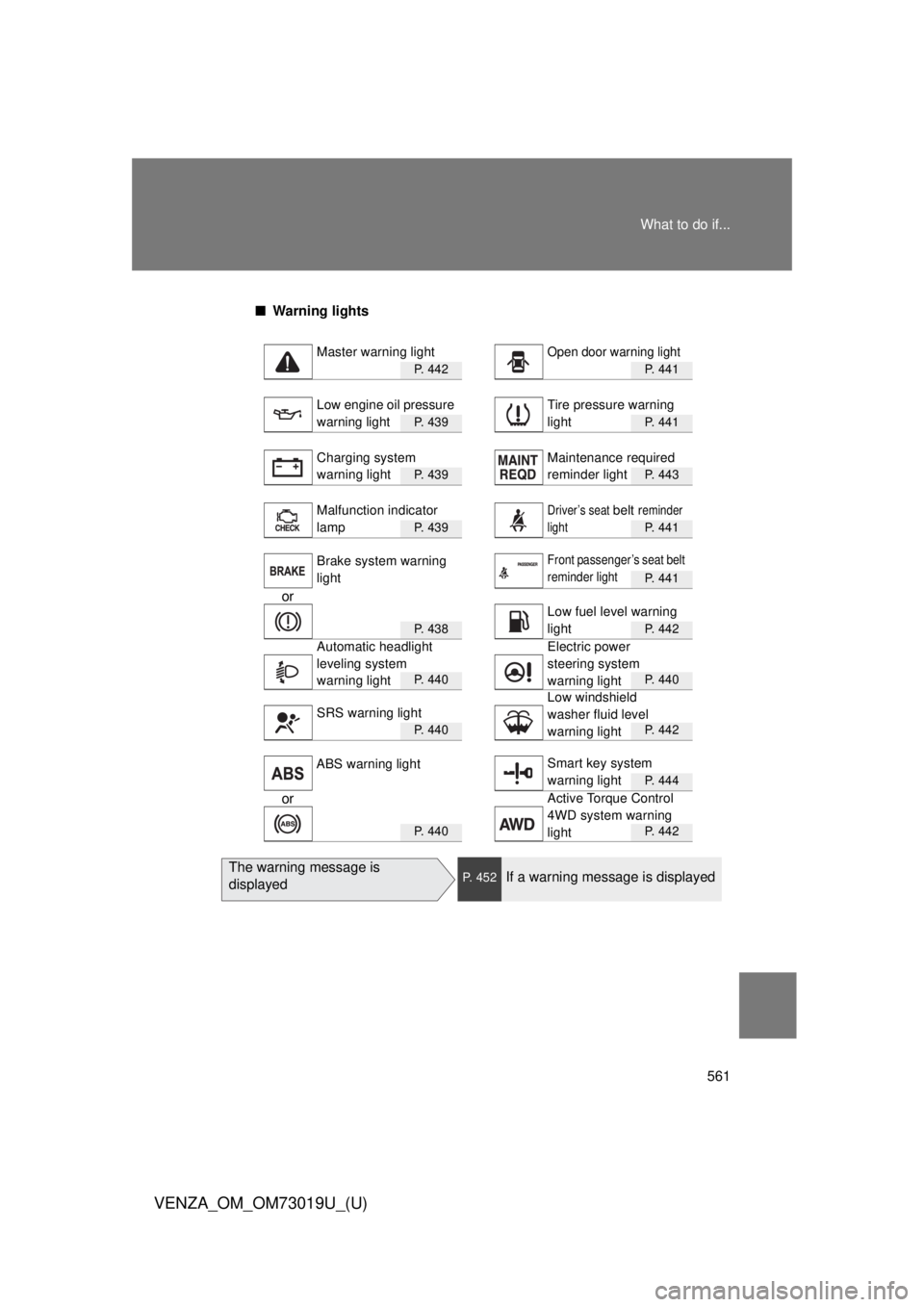TOYOTA VENZA 2014  Owners Manual (in English) 561
What to do if...
VENZA_OM_OM73019U_(U)
■
Warning lights
P.  4 4 2P. 441
P.  4 3 9P. 441
P.  4 3 9P. 443
P.  4 3 9P. 441
P. 441
or
P.  4 3 8P. 442
P.  4 4 0P. 440
P.  4 4 0P. 442
P. 444
or
P.  4 