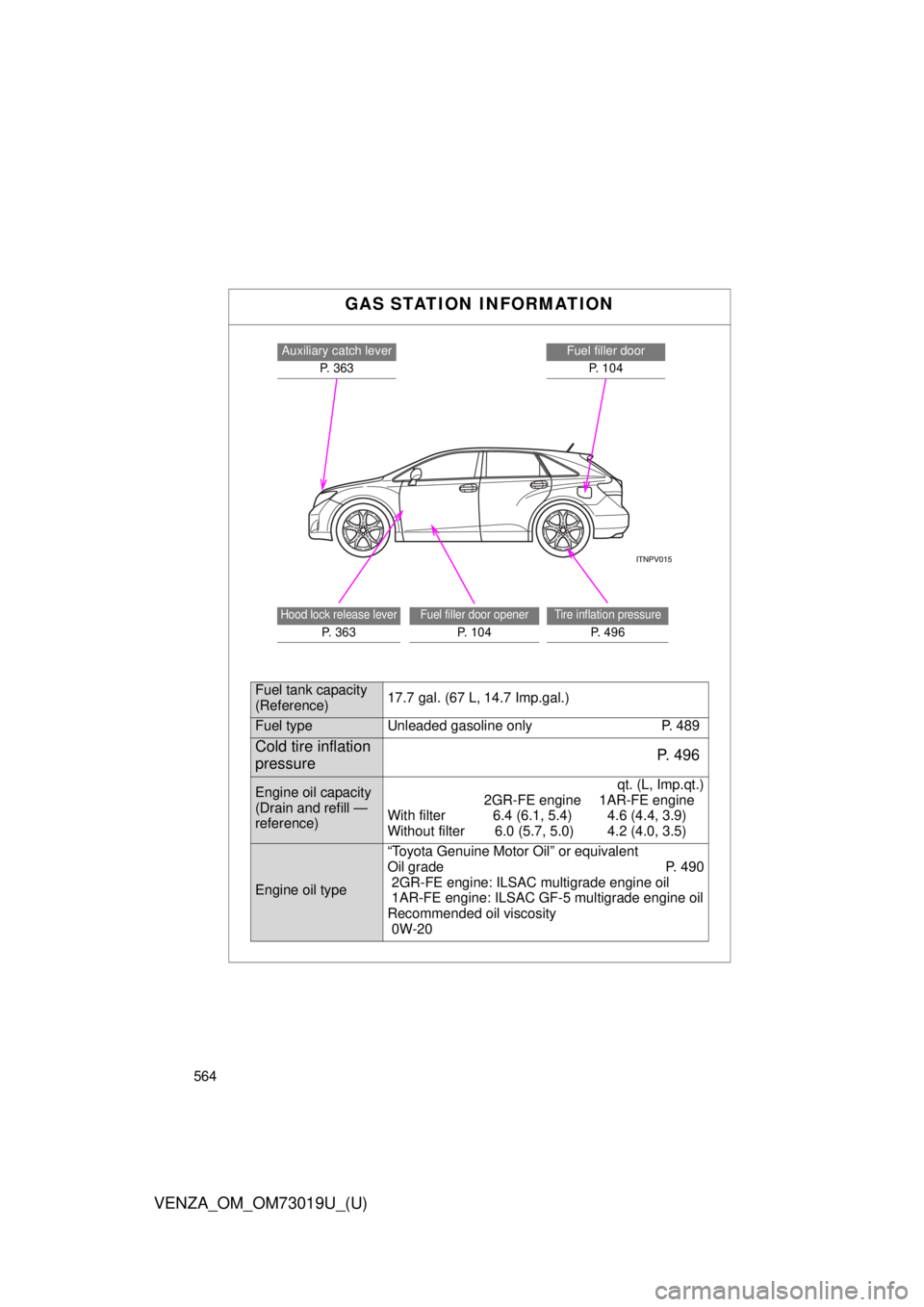 TOYOTA VENZA 2014  Owners Manual (in English) 564
VENZA_OM_OM73019U_(U)
GAS STATION INFORMATION
Auxiliary catch leverP. 363Fuel filler doorP.  1 0 4
Hood lock release lever
P. 363
Fuel filler door opener
P. 104
Tire inflation pressure
P.  4 9 6
F