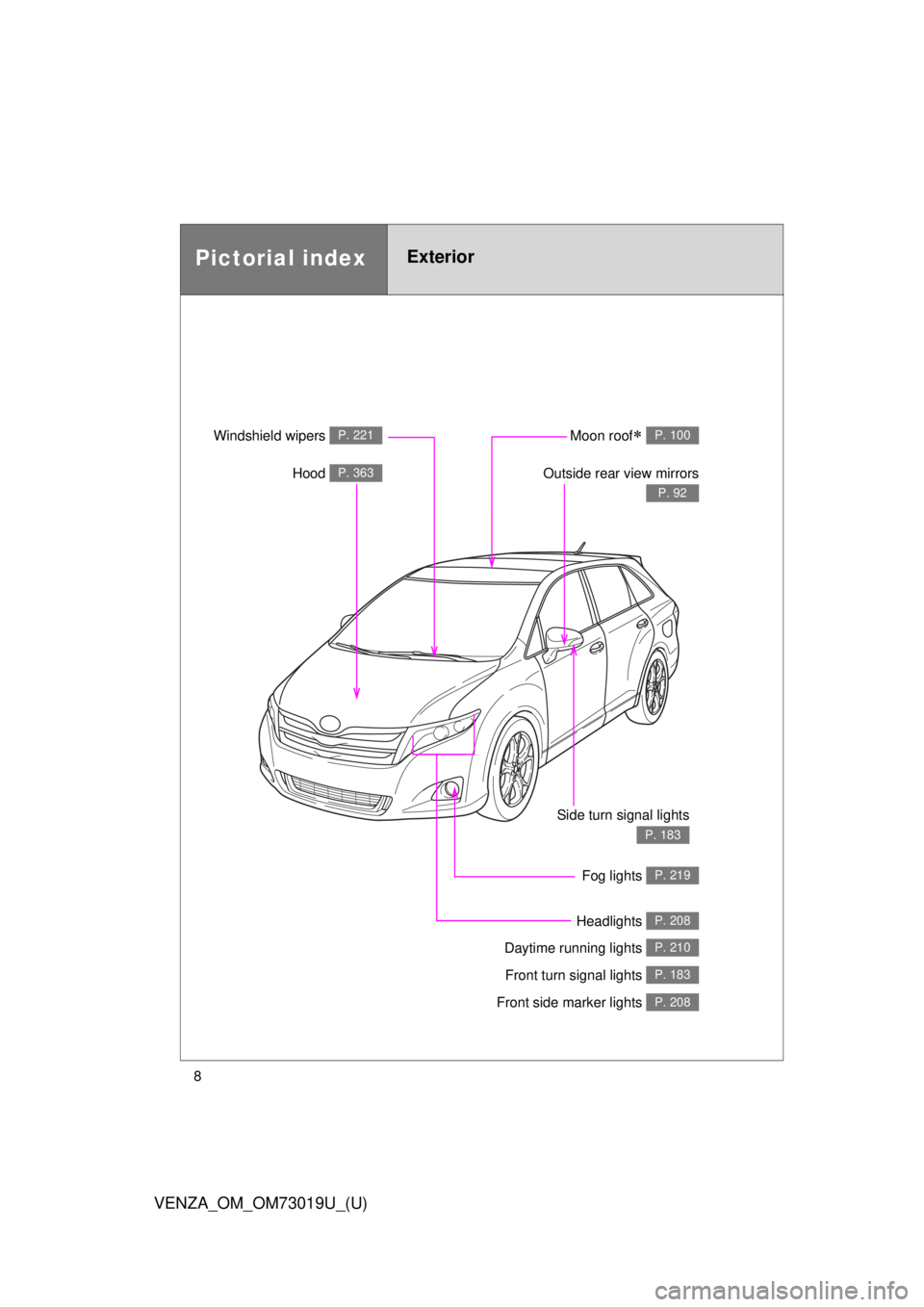 TOYOTA VENZA 2014  Owners Manual (in English) 8
VENZA_OM_OM73019U_(U)
Pictorial indexExterior
Fog lights P. 219
Front turn signal lights P. 183
Headlights P. 208
Hood P. 363
Windshield wipers P. 221Moon roof P. 100
Outside rear view mirrors
P.