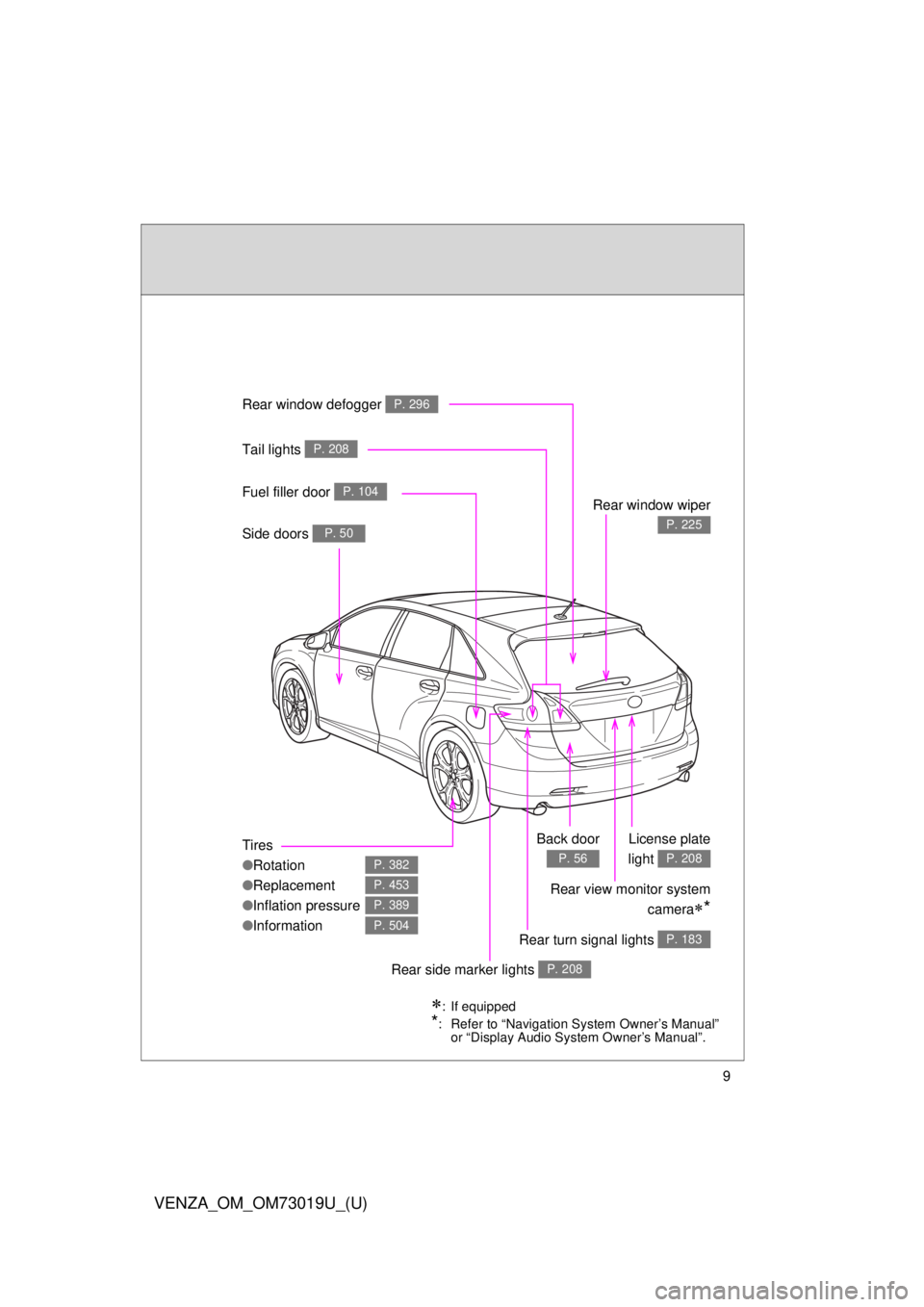 TOYOTA VENZA 2014  Owners Manual (in English) 9
VENZA_OM_OM73019U_(U)
Tires
●Rotation
● Replacement
● Inflation pressure
● Information
P. 382
P. 453
P. 389
P. 504
Rear window defogger P. 296
Rear window wiper
P. 225
Tail lights P. 208
Sid