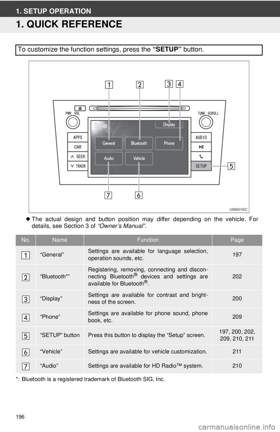 TOYOTA VENZA 2014 Accessories, Audio & Navigation (in English) 196
1. SETUP OPERATION
1. QUICK REFERENCE
The actual design and button position may differ depending on the vehicle. For
details, see Section 3 of “Owner’s Manual”.
*: Bluetooth is a registe TOYOTA VENZA 2014 Accessories, Audio & Navigation (in English) 196
1. SETUP OPERATION
1. QUICK REFERENCE
The actual design and button position may differ depending on the vehicle. For
details, see Section 3 of “Owner’s Manual”.
*: Bluetooth is a registe