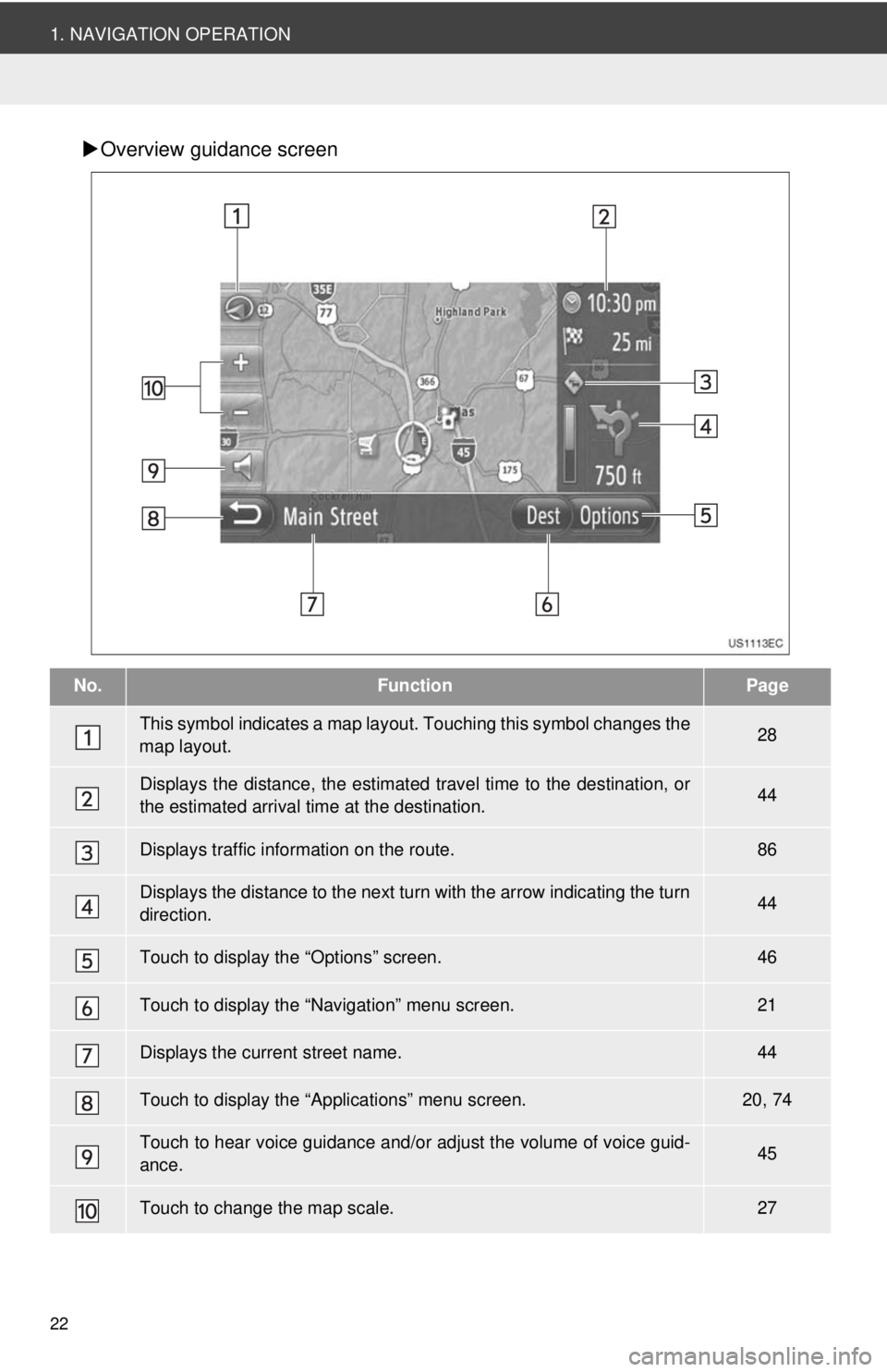 TOYOTA VENZA 2014 Accessories, Audio & Navigation (in English) 22
1. NAVIGATION OPERATION
Overview guidance screen
No.FunctionPage
This symbol indicates a map layout. Touching th is symbol changes the
map layout.28
Displays the distance, the estimated travel TOYOTA VENZA 2014 Accessories, Audio & Navigation (in English) 22
1. NAVIGATION OPERATION
Overview guidance screen
No.FunctionPage
This symbol indicates a map layout. Touching th is symbol changes the
map layout.28
Displays the distance, the estimated travel