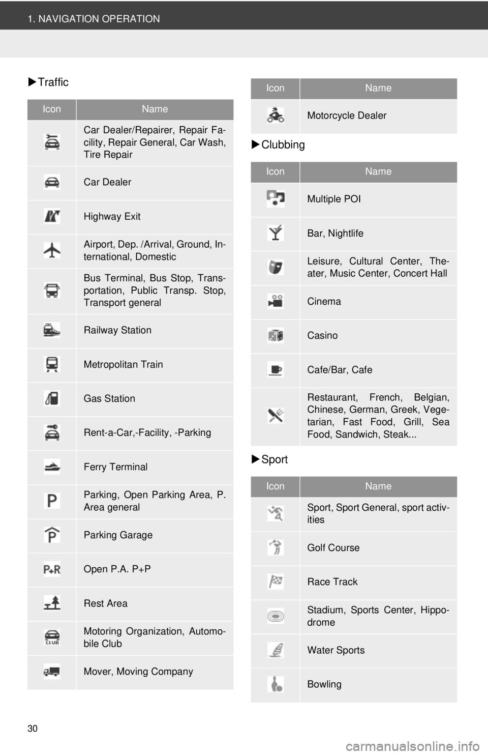TOYOTA VENZA 2014 Accessories, Audio & Navigation (in English) 30
1. NAVIGATION OPERATION
Traffic
Clubbing
Sport
IconName
Car Dealer/Repairer, Repair Fa-
cility, Repair General, Car Wash,
Tire Repair
Car Dealer
Highway Exit
Airport, Dep. /Arrival, Groun TOYOTA VENZA 2014 Accessories, Audio & Navigation (in English) 30
1. NAVIGATION OPERATION
Traffic
Clubbing
Sport
IconName
Car Dealer/Repairer, Repair Fa-
cility, Repair General, Car Wash,
Tire Repair
Car Dealer
Highway Exit
Airport, Dep. /Arrival, Groun