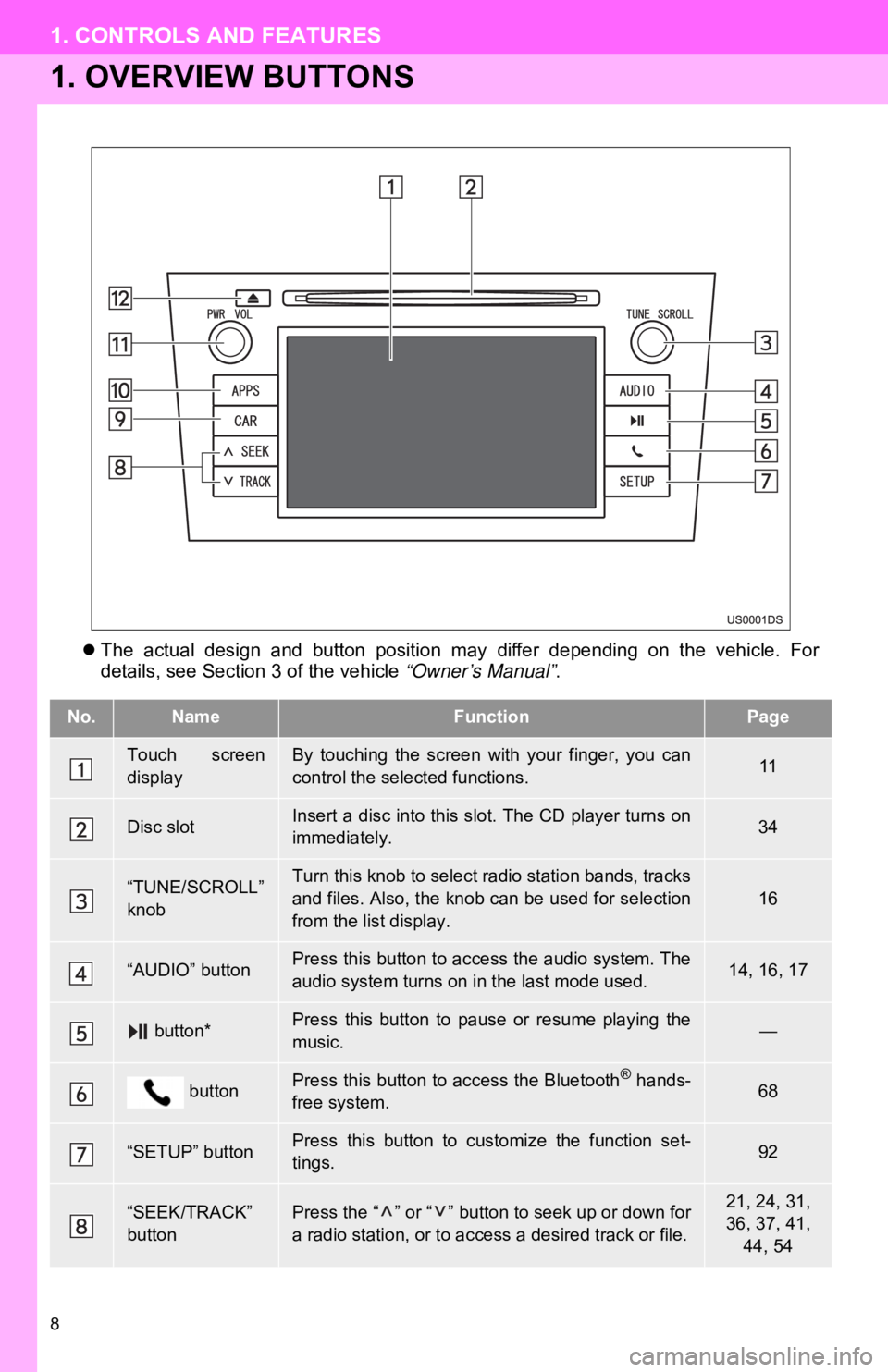 TOYOTA VENZA 2014 Accessories, Audio & Navigation (in English) 8
1. CONTROLS AND FEATURES
1. OVERVIEW BUTTONS
The actual design and button position may differ depending on the vehicle. For
details, see Section 3 of the vehicle “Owner’s Manual TOYOTA VENZA 2014 Accessories, Audio & Navigation (in English) 8
1. CONTROLS AND FEATURES
1. OVERVIEW BUTTONS
The actual design and button position may differ depending on the vehicle. For
details, see Section 3 of the vehicle “Owner’s Manual