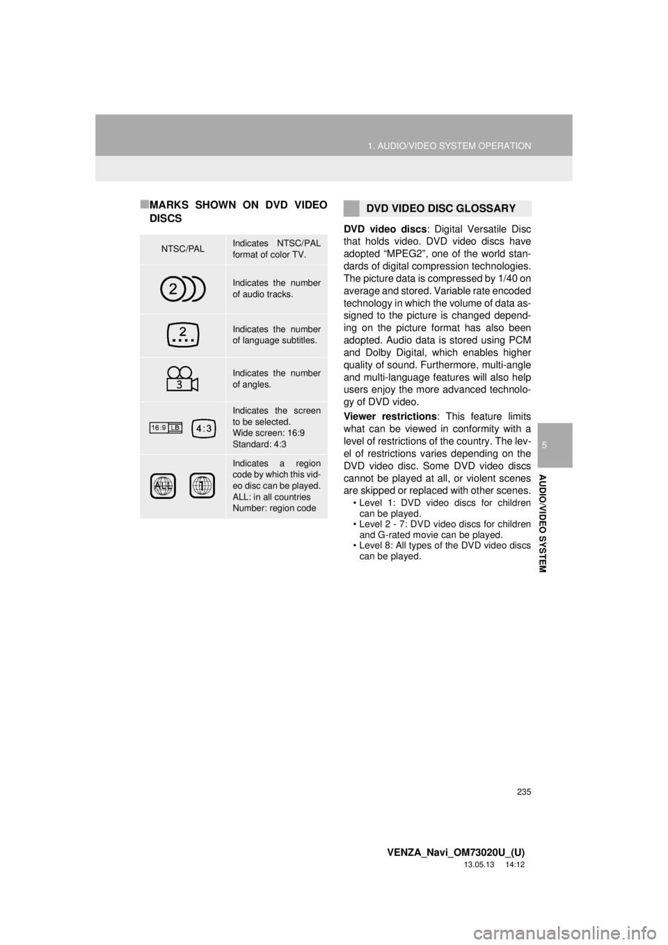 TOYOTA VENZA 2014 Accessories, Audio & Navigation (in English) 235
1. AUDIO/VIDEO SYSTEM OPERATION
5
AUDIO/VIDEO SYSTEM
VENZA_Navi_OM73020U_(U)
13.05.13 14:12
■MARKS SHOWN ON DVD VIDEO
DISCS
DVD video discs: Digital Versatile Disc
that holds video. DVD vide TOYOTA VENZA 2014 Accessories, Audio & Navigation (in English) 235
1. AUDIO/VIDEO SYSTEM OPERATION
5
AUDIO/VIDEO SYSTEM
VENZA_Navi_OM73020U_(U)
13.05.13 14:12
■MARKS SHOWN ON DVD VIDEO
DISCS
DVD video discs: Digital Versatile Disc
that holds video. DVD vide