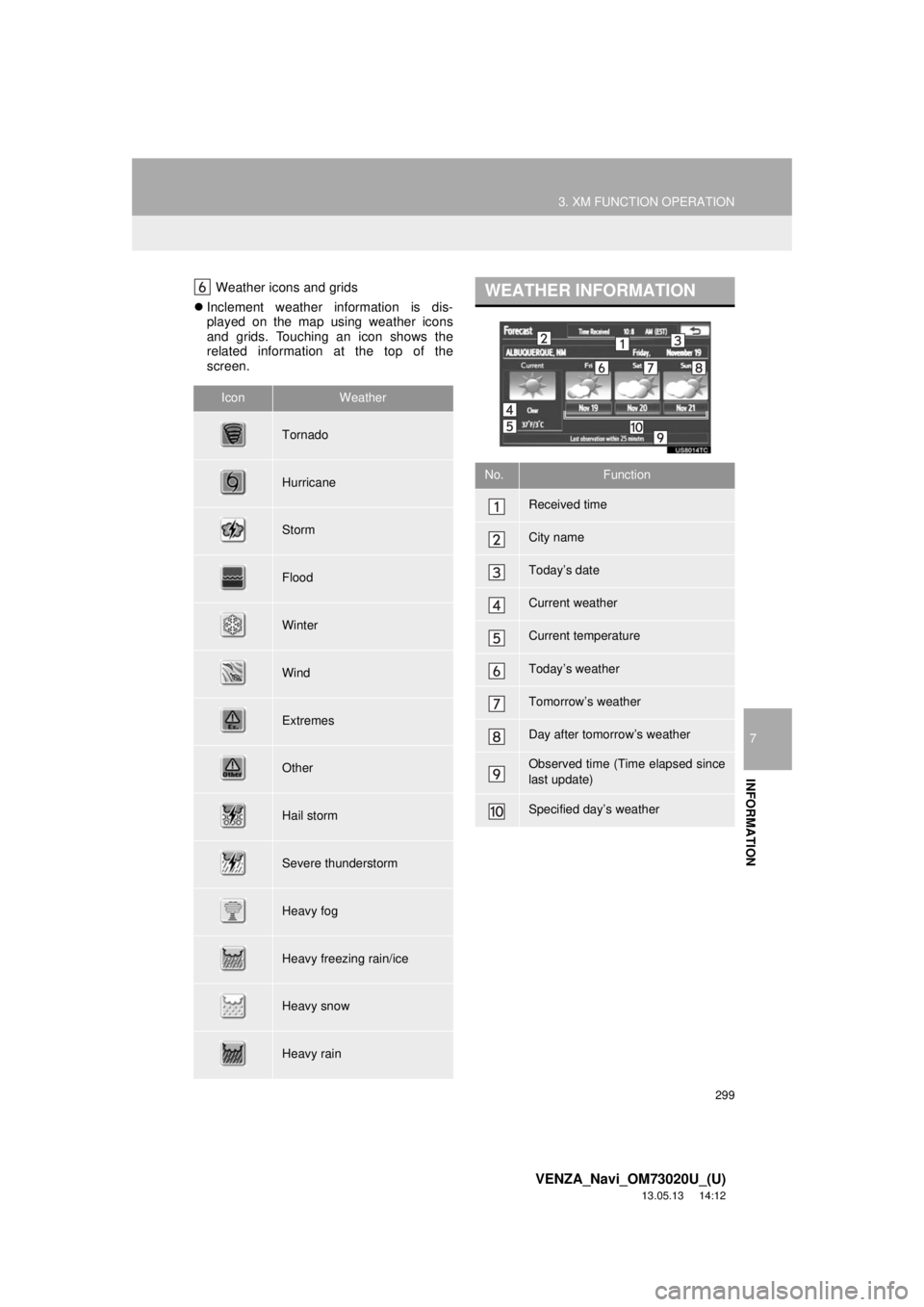 TOYOTA VENZA 2014 Accessories, Audio & Navigation (in English) 299
3. XM FUNCTION OPERATION
7
INFORMATION
VENZA_Navi_OM73020U_(U)
13.05.13 14:12
Weather icons and grids
Inclement weather information is dis-
played on the map using weather icons
and grids. TOYOTA VENZA 2014 Accessories, Audio & Navigation (in English) 299
3. XM FUNCTION OPERATION
7
INFORMATION
VENZA_Navi_OM73020U_(U)
13.05.13 14:12
Weather icons and grids
Inclement weather information is dis-
played on the map using weather icons
and grids.