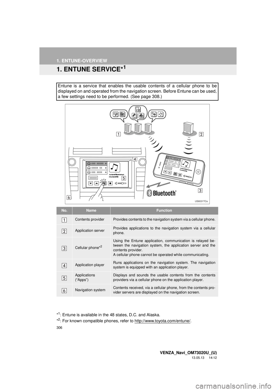 TOYOTA VENZA 2014 Accessories, Audio & Navigation (in English) 306
VENZA_Navi_OM73020U_(U)
13.05.13 14:12
1. ENTUNE-OVERVIEW
1. ENTUNE SERVICE*1
Entune is a service that enables the usable contents of a cellular phone to be
displayed on and operated from the TOYOTA VENZA 2014 Accessories, Audio & Navigation (in English) 306
VENZA_Navi_OM73020U_(U)
13.05.13 14:12
1. ENTUNE-OVERVIEW
1. ENTUNE SERVICE*1
Entune is a service that enables the usable contents of a cellular phone to be
displayed on and operated from the