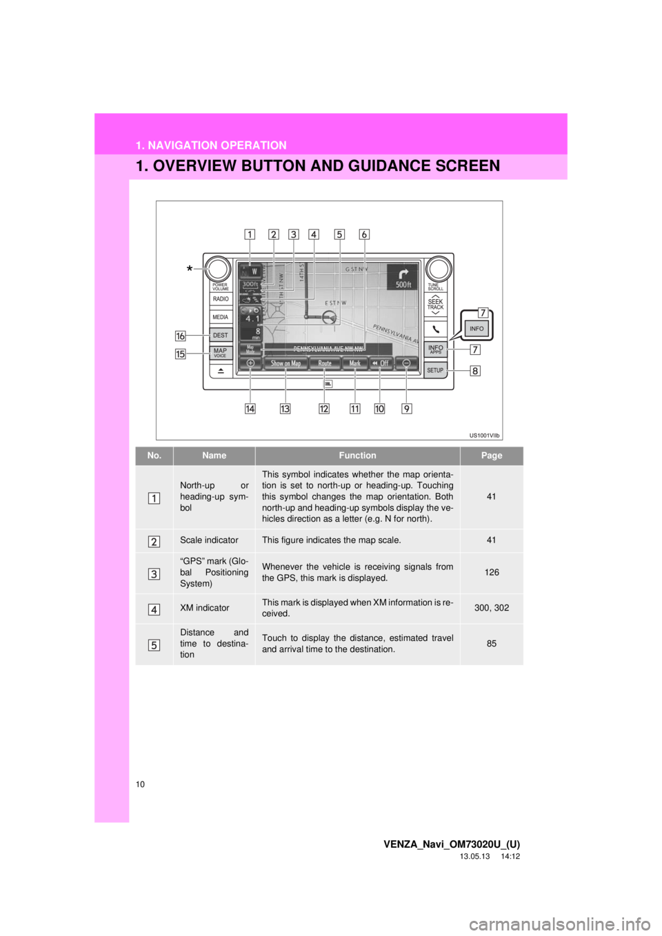 TOYOTA VENZA 2014 Accessories, Audio & Navigation (in English) 10
VENZA_Navi_OM73020U_(U)
13.05.13 14:12
1. NAVIGATION OPERATION
1. OVERVIEW BUTTON AND GUIDANCE SCREEN
No.NameFunctionPage
North-up or
heading-up sym-
bolThis symbol indicates whether the map or TOYOTA VENZA 2014 Accessories, Audio & Navigation (in English) 10
VENZA_Navi_OM73020U_(U)
13.05.13 14:12
1. NAVIGATION OPERATION
1. OVERVIEW BUTTON AND GUIDANCE SCREEN
No.NameFunctionPage
North-up or
heading-up sym-
bolThis symbol indicates whether the map or