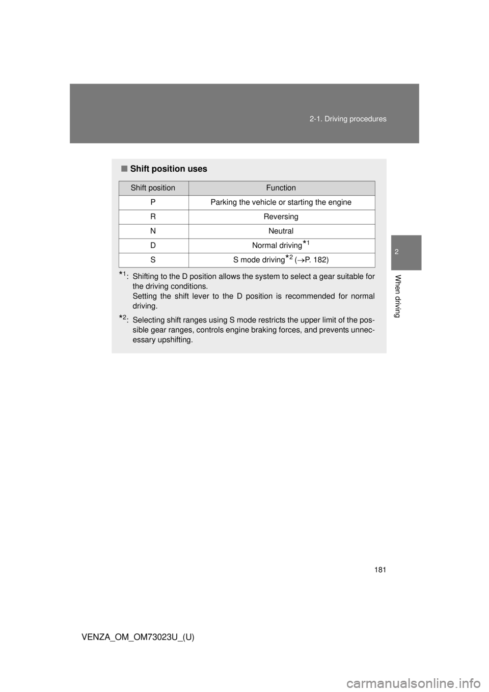 TOYOTA VENZA 2015  Owners Manual (in English) 181
2-1. Driving procedures
2
When driving
VENZA_OM_OM73023U_(U)
■
Shift position uses
*1: Shifting to the D position allows the system to select a gear suitable for
the driving conditions.
Setting 