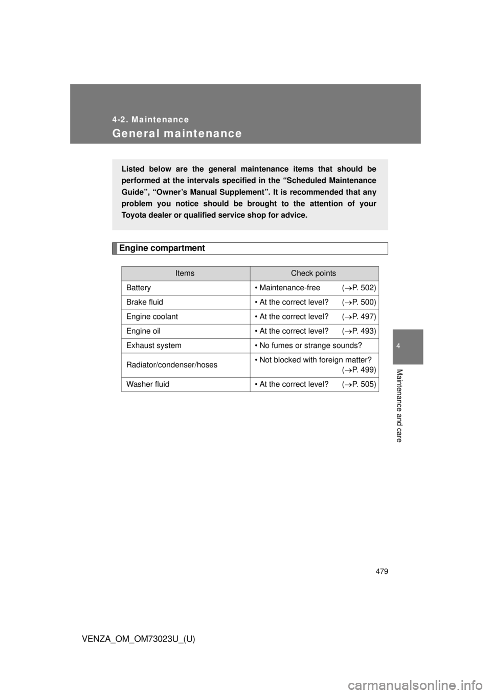 TOYOTA VENZA 2015 Owners Manual (in English) 479
4-2. Maintenance
4
Maintenance and care
VENZA_OM_OM73023U_(U)
General maintenance
Engine compartment
ItemsCheck points
Battery • Maintenance-free ( P. 502)
Brake fluid • At the correct leve TOYOTA VENZA 2015 Owners Manual (in English) 479
4-2. Maintenance
4
Maintenance and care
VENZA_OM_OM73023U_(U)
General maintenance
Engine compartment
ItemsCheck points
Battery • Maintenance-free ( P. 502)
Brake fluid • At the correct leve