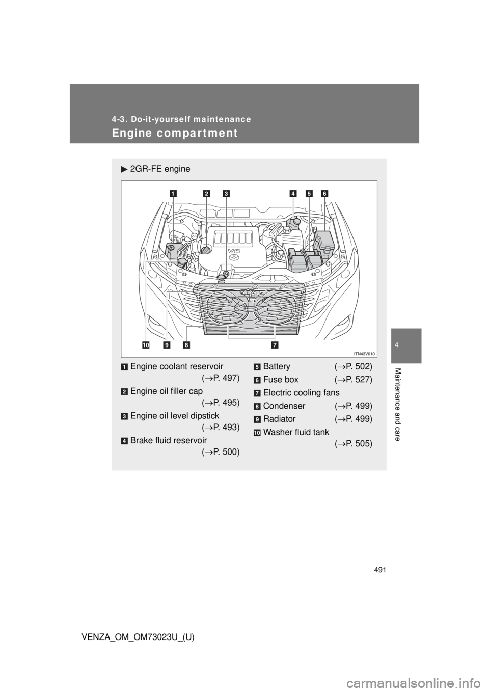TOYOTA VENZA 2015 Owners Manual (in English) 491
4-3. Do-it-yourself maintenance
4
Maintenance and care
VENZA_OM_OM73023U_(U)
Engine compar tment
2GR-FE engine
Engine coolant reservoir( P. 497)
Engine oil filler cap ( P. 495)
Engine oil le TOYOTA VENZA 2015 Owners Manual (in English) 491
4-3. Do-it-yourself maintenance
4
Maintenance and care
VENZA_OM_OM73023U_(U)
Engine compar tment
2GR-FE engine
Engine coolant reservoir( P. 497)
Engine oil filler cap ( P. 495)
Engine oil le