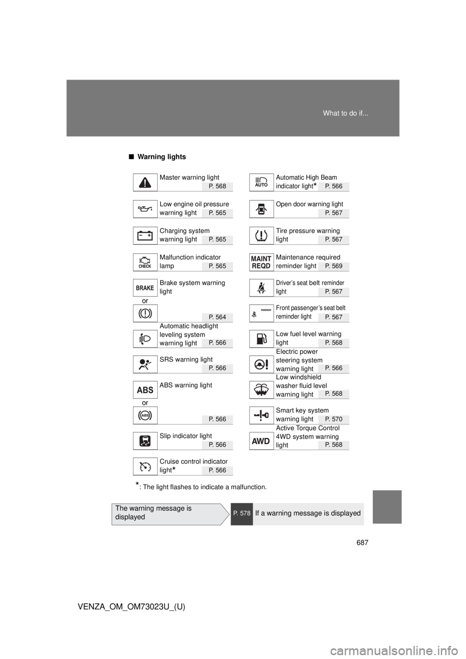 TOYOTA VENZA 2015  Owners Manual (in English) 687
What to do if...
VENZA_OM_OM73023U_(U)
■
Warning lights
P.  5 6 8P. 566
P.  5 6 5P. 567
P.  5 6 5P. 567
P.  5 6 5P. 569
P. 567
or
P.  5 6 4P. 567
P.  5 6 6P. 568
P.  5 6 6P. 566
P. 568
or
P.  5 