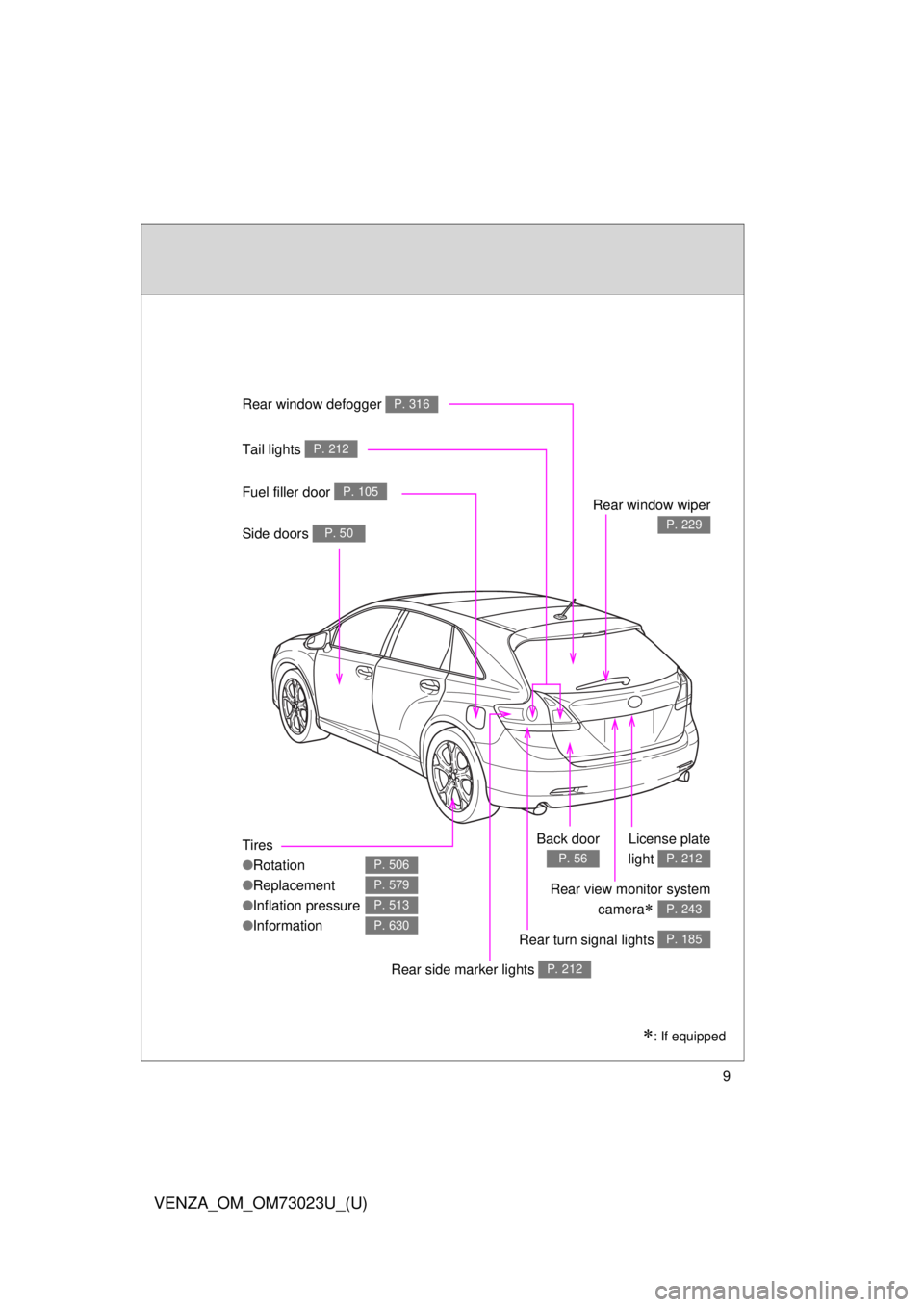 TOYOTA VENZA 2015  Owners Manual (in English) 9
VENZA_OM_OM73023U_(U)
Tires
●Rotation
● Replacement
● Inflation pressure
● Information
P. 506
P. 579
P. 513
P. 630
Rear window defogger P. 316
Rear window wiper
P. 229
Tail lights P. 212
Sid