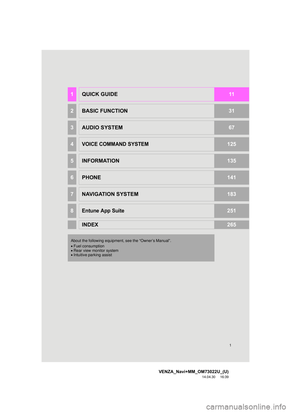 TOYOTA VENZA 2015  Accessories, Audio & Navigation (in English) 1
VENZA_Navi+MM_OM73022U_(U)
14.04.30     16:39
1QUICK GUIDE11
2BASIC FUNCTION31
3AUDIO SYSTEM67
4VOICE COMMAND SYSTEM125
5INFORMATION135
6PHONE141
7NAVIGATION SYSTEM183
8Entune App Suite251
INDEX265
