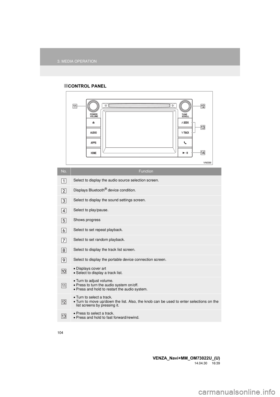 TOYOTA VENZA 2015 Accessories, Audio & Navigation (in English) 104
3. MEDIA OPERATION
VENZA_Navi+MM_OM73022U_(U)
14.04.30 16:39
■CONTROL PANEL
No.Function
Select to display the audio source selection screen.
Displays Bluetooth® device condition.
Select to TOYOTA VENZA 2015 Accessories, Audio & Navigation (in English) 104
3. MEDIA OPERATION
VENZA_Navi+MM_OM73022U_(U)
14.04.30 16:39
■CONTROL PANEL
No.Function
Select to display the audio source selection screen.
Displays Bluetooth® device condition.
Select to