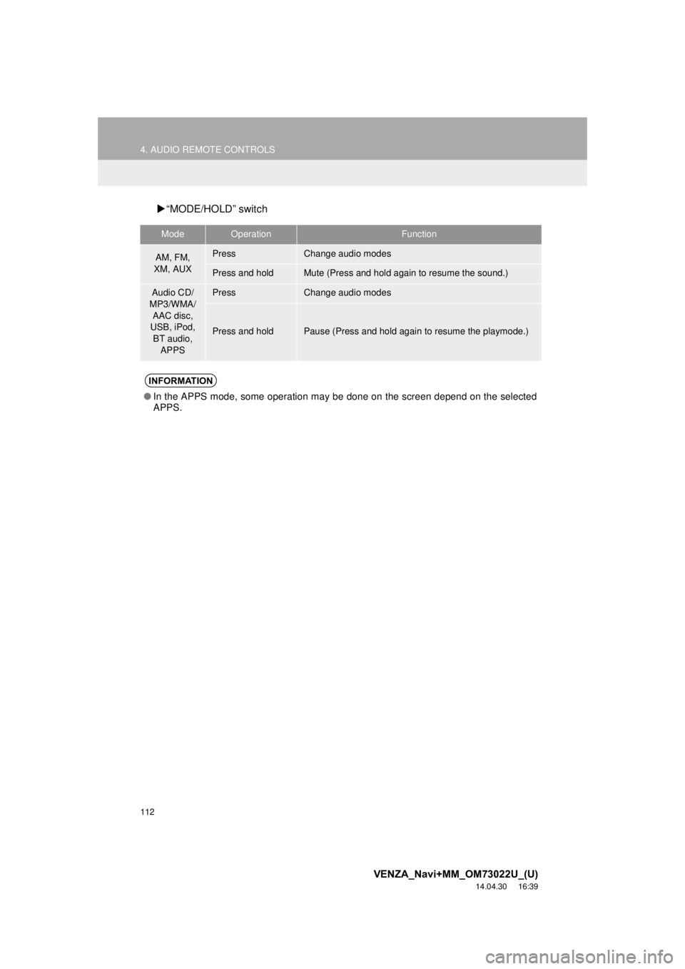 TOYOTA VENZA 2015 Accessories, Audio & Navigation (in English) 112
4. AUDIO REMOTE CONTROLS
VENZA_Navi+MM_OM73022U_(U)
14.04.30 16:39
“MODE/HOLD” switch
ModeOperationFunction
AM, FM,
XM, AUXPressChange audio modes
Press and holdMute (Press and hold ag TOYOTA VENZA 2015 Accessories, Audio & Navigation (in English) 112
4. AUDIO REMOTE CONTROLS
VENZA_Navi+MM_OM73022U_(U)
14.04.30 16:39
“MODE/HOLD” switch
ModeOperationFunction
AM, FM,
XM, AUXPressChange audio modes
Press and holdMute (Press and hold ag