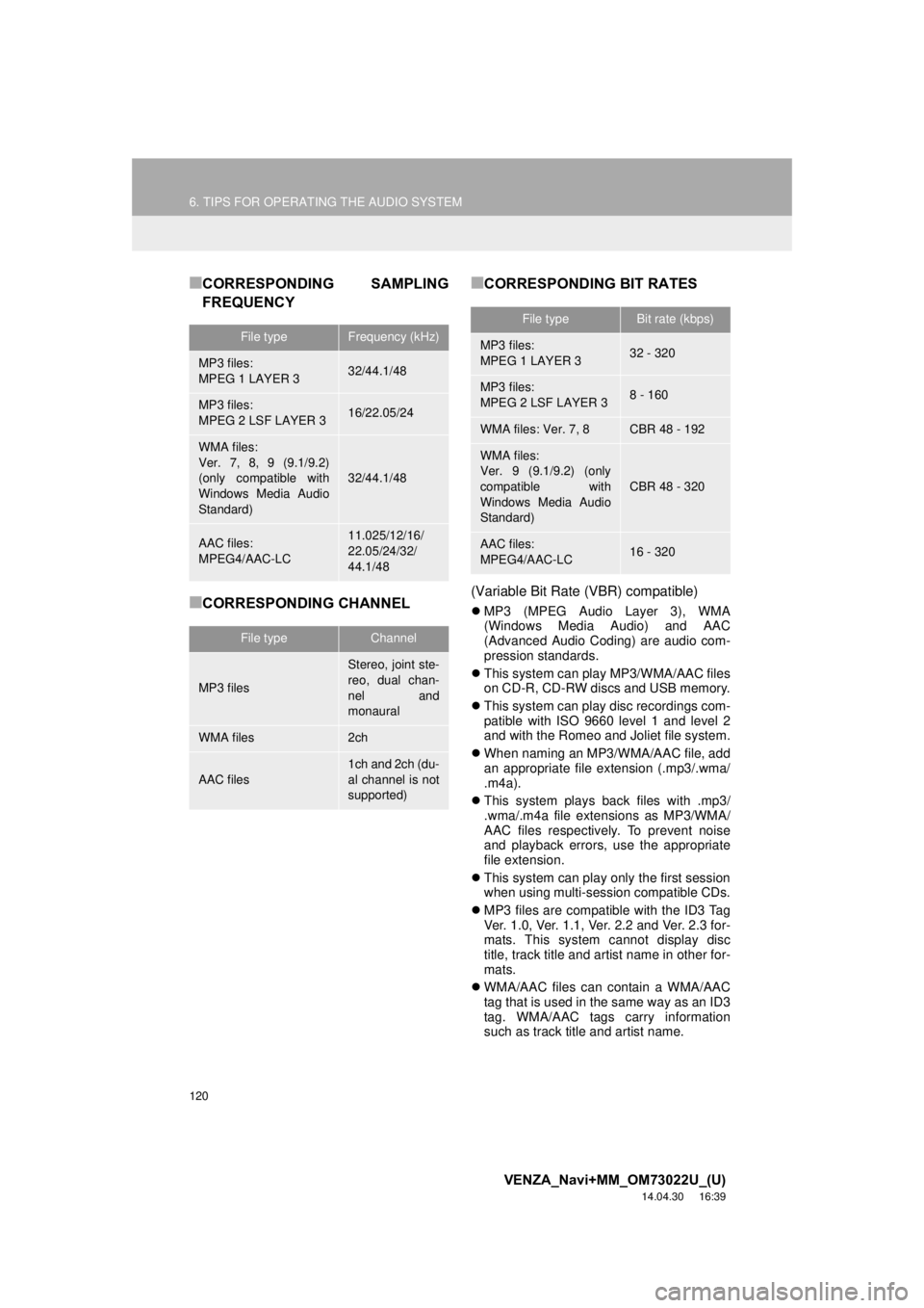TOYOTA VENZA 2015 Accessories, Audio & Navigation (in English) 120
6. TIPS FOR OPERATING THE AUDIO SYSTEM
VENZA_Navi+MM_OM73022U_(U)
14.04.30 16:39
■CORRESPONDING SAMPLING
FREQUENCY
■CORRESPONDING CHANNEL
■CORRESPONDING BIT RATES
(Variable Bit Rate (VB TOYOTA VENZA 2015 Accessories, Audio & Navigation (in English) 120
6. TIPS FOR OPERATING THE AUDIO SYSTEM
VENZA_Navi+MM_OM73022U_(U)
14.04.30 16:39
■CORRESPONDING SAMPLING
FREQUENCY
■CORRESPONDING CHANNEL
■CORRESPONDING BIT RATES
(Variable Bit Rate (VB