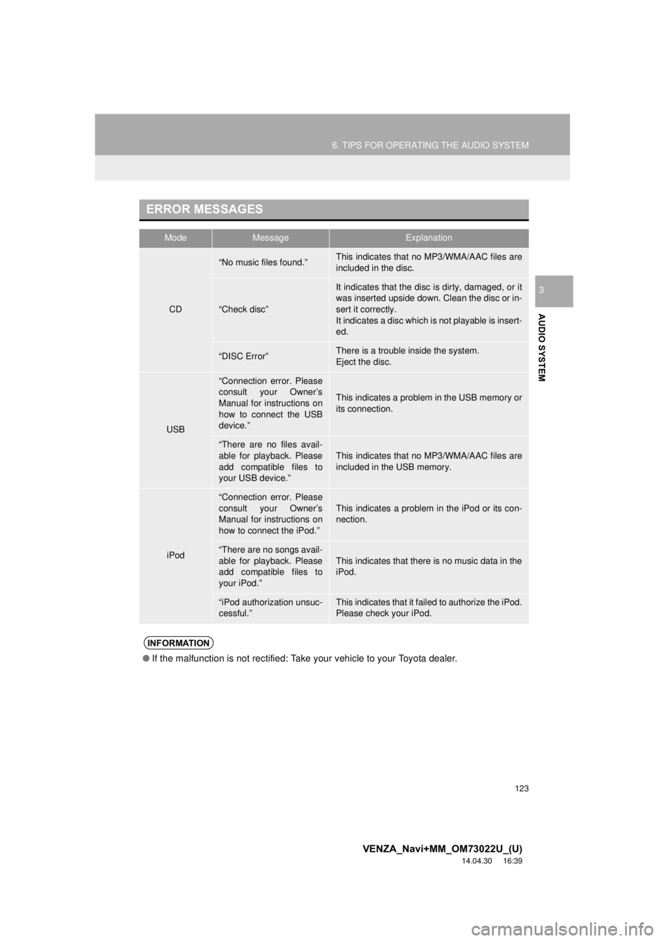 TOYOTA VENZA 2015 Accessories, Audio & Navigation (in English) 123
6. TIPS FOR OPERATING THE AUDIO SYSTEM
VENZA_Navi+MM_OM73022U_(U)
14.04.30 16:39
AUDIO SYSTEM
3
ERROR MESSAGES
ModeMessageExplanation
CD
“No music files found.”This indicates that no MP3/W TOYOTA VENZA 2015 Accessories, Audio & Navigation (in English) 123
6. TIPS FOR OPERATING THE AUDIO SYSTEM
VENZA_Navi+MM_OM73022U_(U)
14.04.30 16:39
AUDIO SYSTEM
3
ERROR MESSAGES
ModeMessageExplanation
CD
“No music files found.”This indicates that no MP3/W