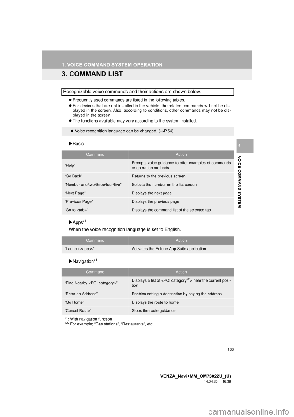 TOYOTA VENZA 2015  Accessories, Audio & Navigation (in English) 133
1. VOICE COMMAND SYSTEM OPERATION
VENZA_Navi+MM_OM73022U_(U)
14.04.30     16:39
VOICE COMMAND SYSTEM
4
3. COMMAND LIST
Frequently used commands are listed in the following tables.
 For devic