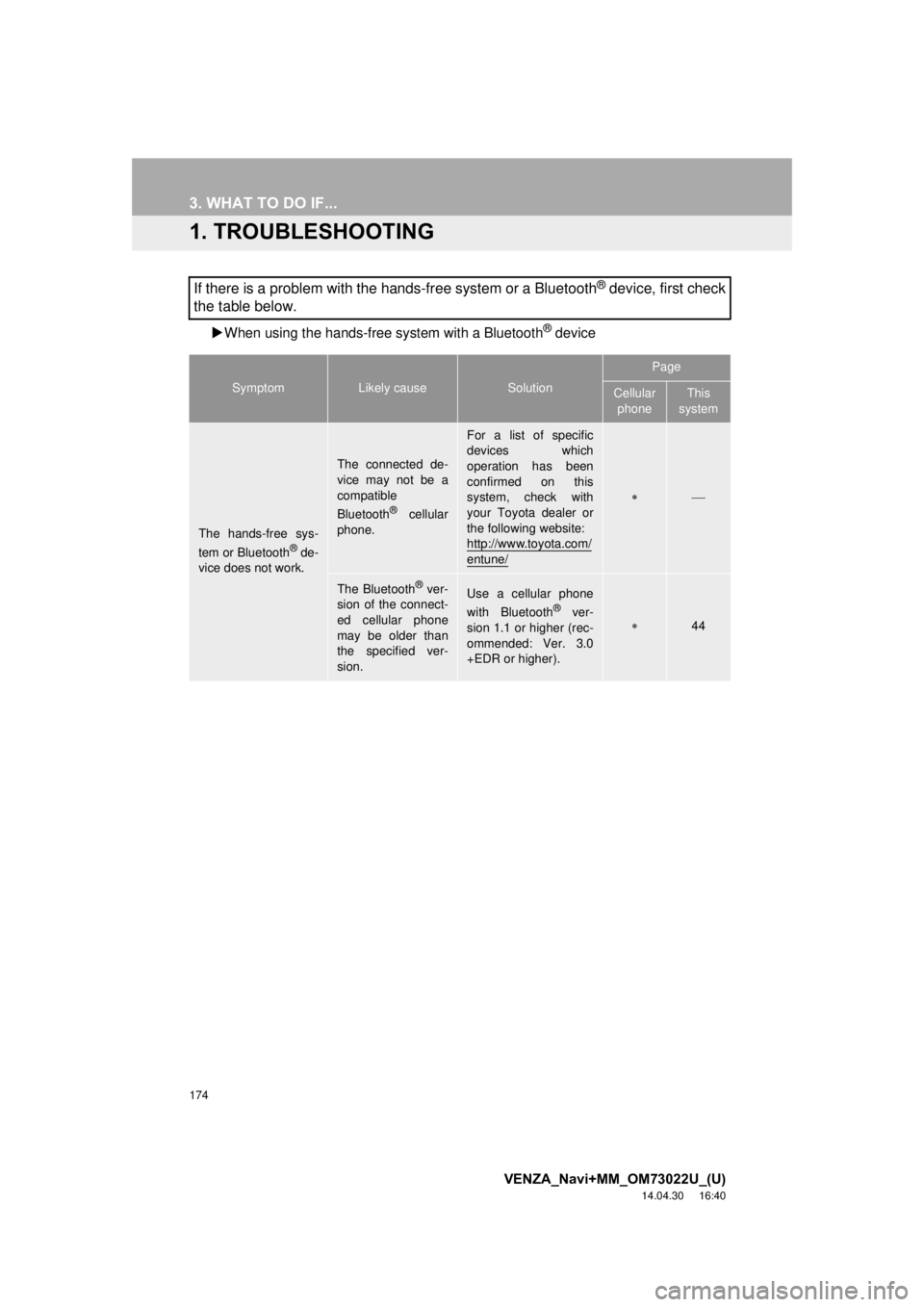 TOYOTA VENZA 2015  Accessories, Audio & Navigation (in English) 174
VENZA_Navi+MM_OM73022U_(U)
14.04.30     16:40
3. WHAT TO DO IF...
1. TROUBLESHOOTING
When using the hands-free system with a Bluetooth® device
If there is a problem with the hands-free system 