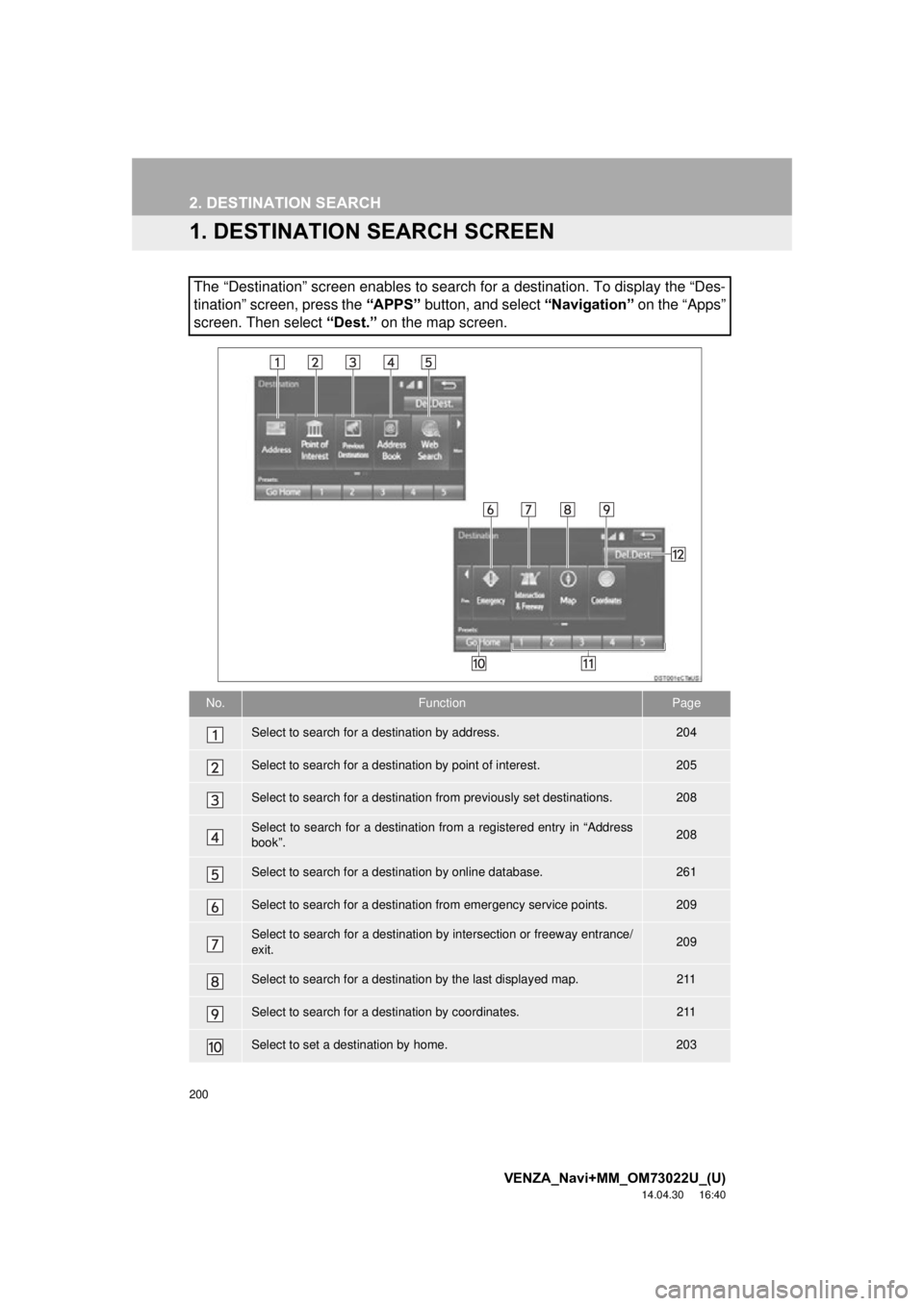 TOYOTA VENZA 2015 Accessories, Audio & Navigation (in English) 200
VENZA_Navi+MM_OM73022U_(U)
14.04.30 16:40
2. DESTINATION SEARCH
1. DESTINATION SEARCH SCREEN
The “Destination” screen enables to search for a destination. To d\
isplay the “Des-
tination TOYOTA VENZA 2015 Accessories, Audio & Navigation (in English) 200
VENZA_Navi+MM_OM73022U_(U)
14.04.30 16:40
2. DESTINATION SEARCH
1. DESTINATION SEARCH SCREEN
The “Destination” screen enables to search for a destination. To d\
isplay the “Des-
tination