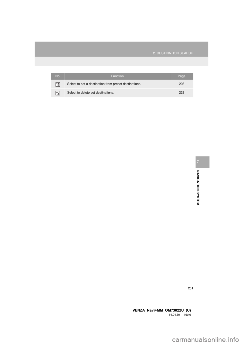 TOYOTA VENZA 2015  Accessories, Audio & Navigation (in English) 201
2. DESTINATION SEARCH
VENZA_Navi+MM_OM73022U_(U)
14.04.30     16:40
NAVIGATION SYSTEM
7
Select to set a destination from preset destinations.203
Select to delete set destinations.223
No.FunctionPa