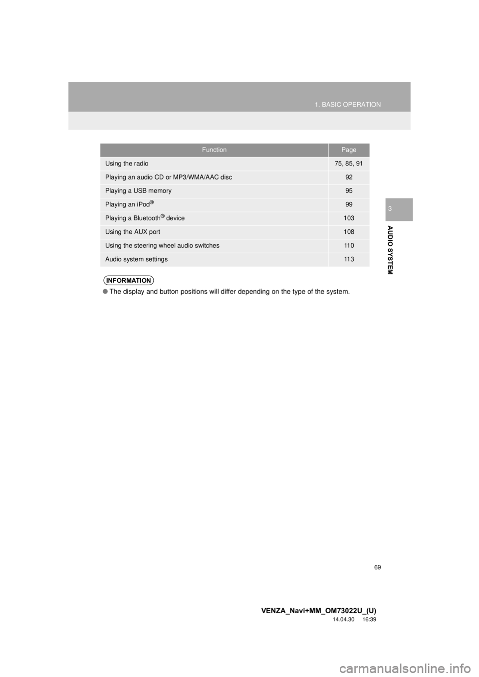 TOYOTA VENZA 2015 Accessories, Audio & Navigation (in English) 69
1. BASIC OPERATION
VENZA_Navi+MM_OM73022U_(U)
14.04.30 16:39
AUDIO SYSTEM
3
FunctionPage
Using the radio75, 85, 91
Playing an audio CD or MP3/WMA/AAC disc92
Playing a USB memory95
Playing an iP TOYOTA VENZA 2015 Accessories, Audio & Navigation (in English) 69
1. BASIC OPERATION
VENZA_Navi+MM_OM73022U_(U)
14.04.30 16:39
AUDIO SYSTEM
3
FunctionPage
Using the radio75, 85, 91
Playing an audio CD or MP3/WMA/AAC disc92
Playing a USB memory95
Playing an iP