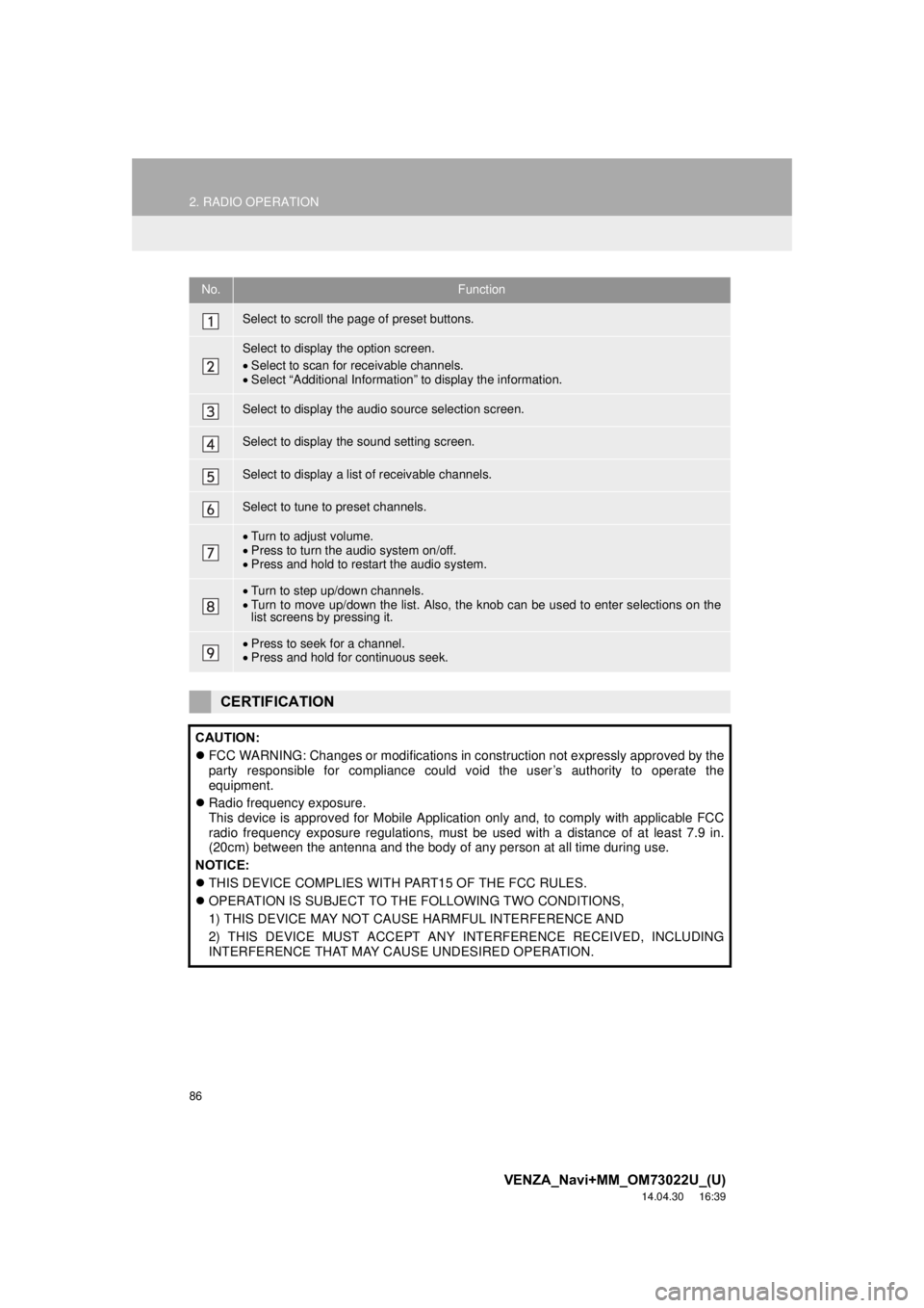TOYOTA VENZA 2015 Accessories, Audio & Navigation (in English) 86
2. RADIO OPERATION
VENZA_Navi+MM_OM73022U_(U)
14.04.30 16:39
No.Function
Select to scroll the page of preset buttons.
Select to display the option screen.
Select to scan for receivable chann TOYOTA VENZA 2015 Accessories, Audio & Navigation (in English) 86
2. RADIO OPERATION
VENZA_Navi+MM_OM73022U_(U)
14.04.30 16:39
No.Function
Select to scroll the page of preset buttons.
Select to display the option screen.
Select to scan for receivable chann