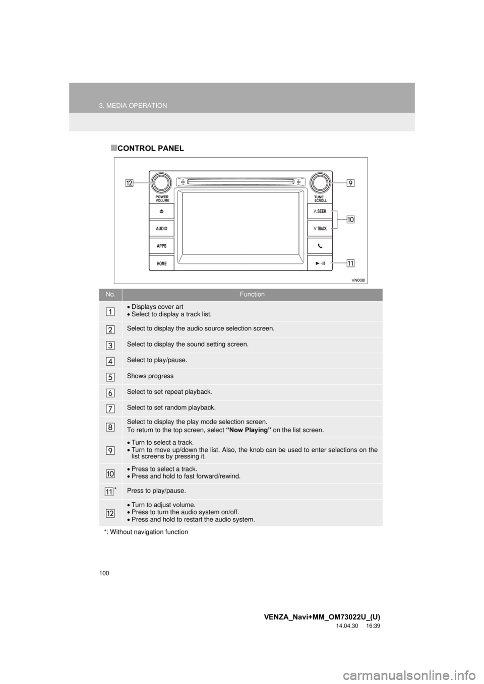TOYOTA VENZA 2015  Accessories, Audio & Navigation (in English) 100
3. MEDIA OPERATION
VENZA_Navi+MM_OM73022U_(U)
14.04.30     16:39
■CONTROL PANEL
No.Function
Displays cover art
 Select to display a track list.
Select to display the audio source selection
