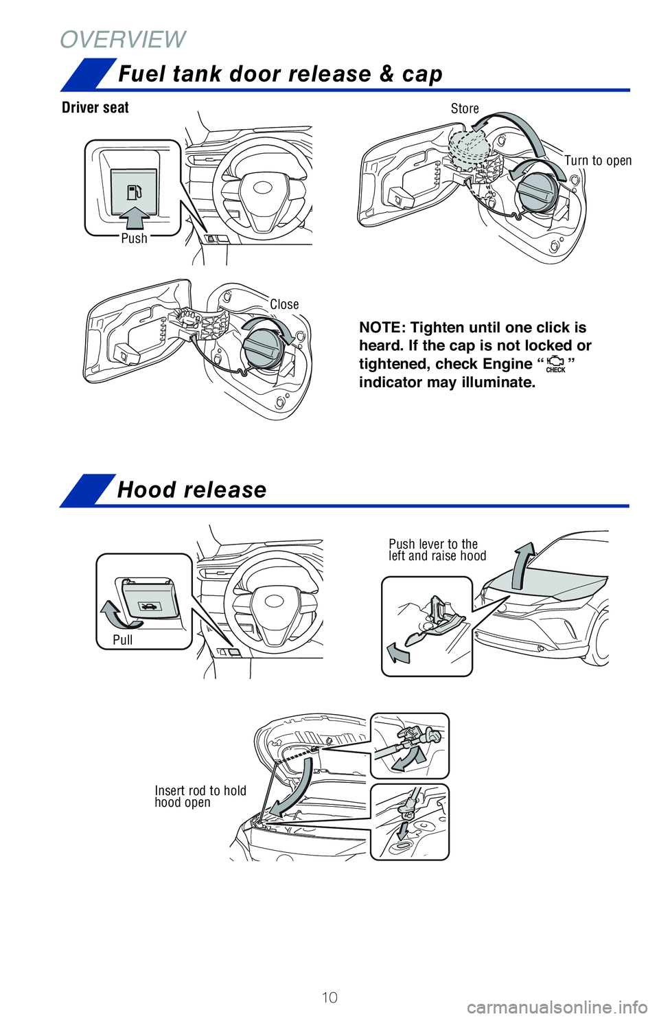 TOYOTA VENZA HYBRID 2021   (in English) User Guide 10
OVERVIEW
NOTE: Tighten until one click is 
heard. If the cap is not locked or 
tightened, check Engine “
” 
indicator may illuminate.
Push lever to the 
left and raise hood
Insert rod to hold 

