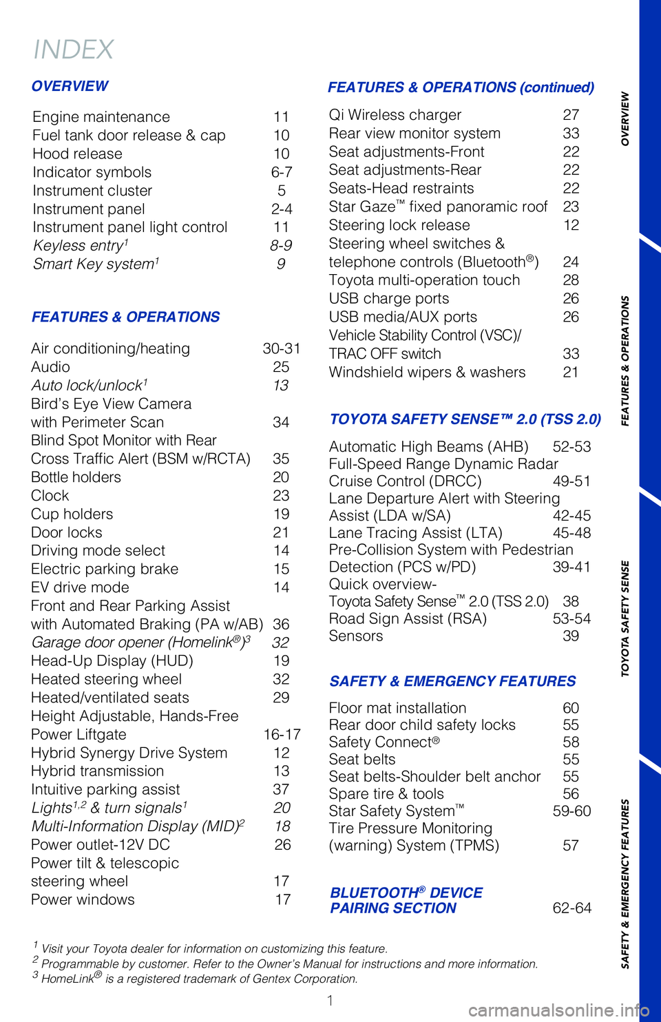 TOYOTA VENZA HYBRID 2021 Owners Manual (in English) 1
INDEX
Engine maintenance 11
Fuel tank door release & cap 10
Hood release 10
Indicator symbols 6-7
Instrument cluster 5
Instrument panel 2-4
Instrument panel light control 11
Keyless e TOYOTA VENZA HYBRID 2021 Owners Manual (in English) 1
INDEX
Engine maintenance 11
Fuel tank door release & cap 10
Hood release 10
Indicator symbols 6-7
Instrument cluster 5
Instrument panel 2-4
Instrument panel light control 11
Keyless e