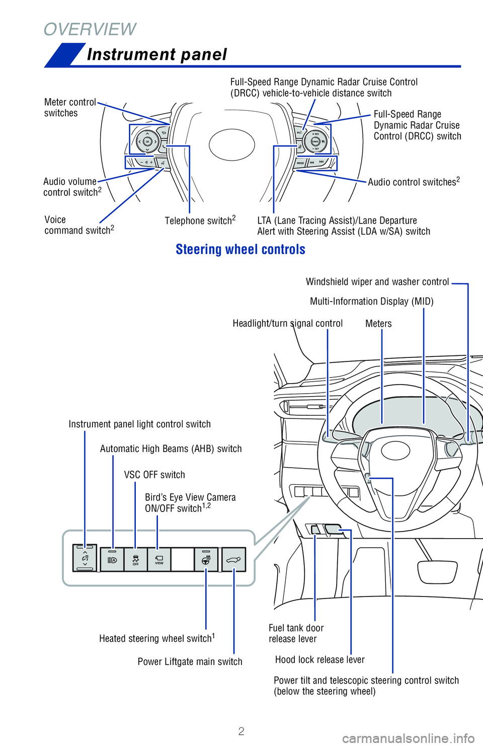 TOYOTA VENZA HYBRID 2021 Owners Manual (in English) 2
OVERVIEW
Instrument panel
Steering wheel controls
Audio volume
control switch2
Voice
command switch2
Audio control switches2
LTA (Lane Tracing Assist)/Lane Departure
Alert with Steering Assist ( TOYOTA VENZA HYBRID 2021 Owners Manual (in English) 2
OVERVIEW
Instrument panel
Steering wheel controls
Audio volume
control switch2
Voice
command switch2
Audio control switches2
LTA (Lane Tracing Assist)/Lane Departure
Alert with Steering Assist (