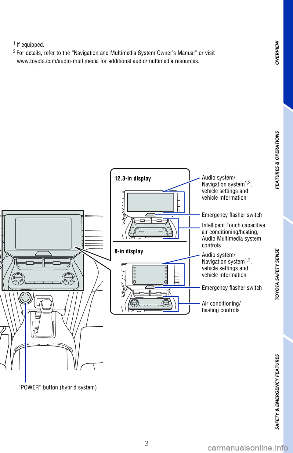 TOYOTA VENZA HYBRID 2021 Owners Manual (in English) 3
1
If equipped.2
For details, refer to the “Navigation and Multimedia System Owner’s Manual” or visit
www.toyota.com/audio-multimedia for additional audio/multimedia resources.
“POWER” TOYOTA VENZA HYBRID 2021 Owners Manual (in English) 3
1
If equipped.2
For details, refer to the “Navigation and Multimedia System Owner’s Manual” or visit
www.toyota.com/audio-multimedia for additional audio/multimedia resources.
“POWER”